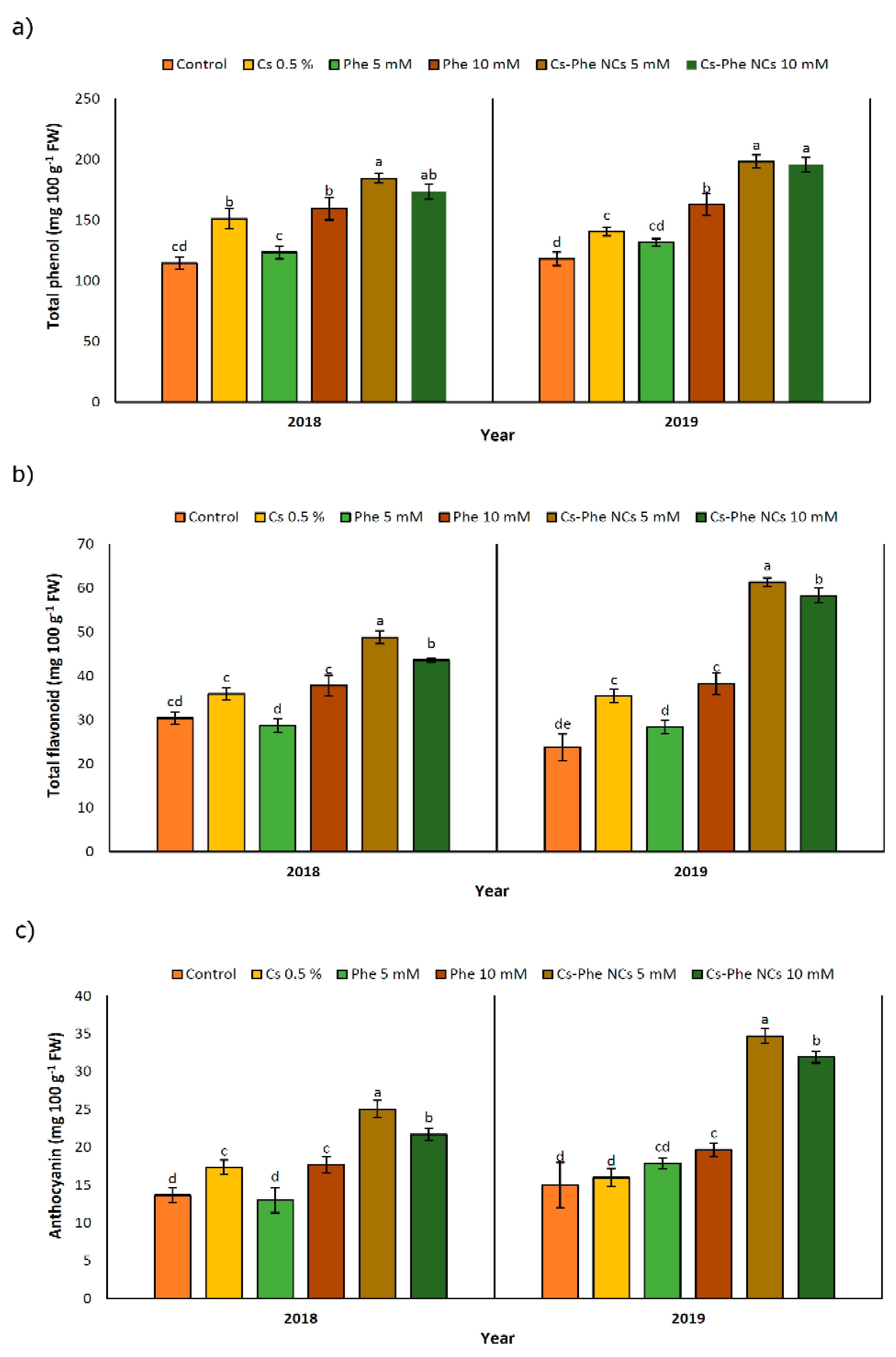 Nanomaterials 11 02287 g005 Nanomaterials 11 02287 g005