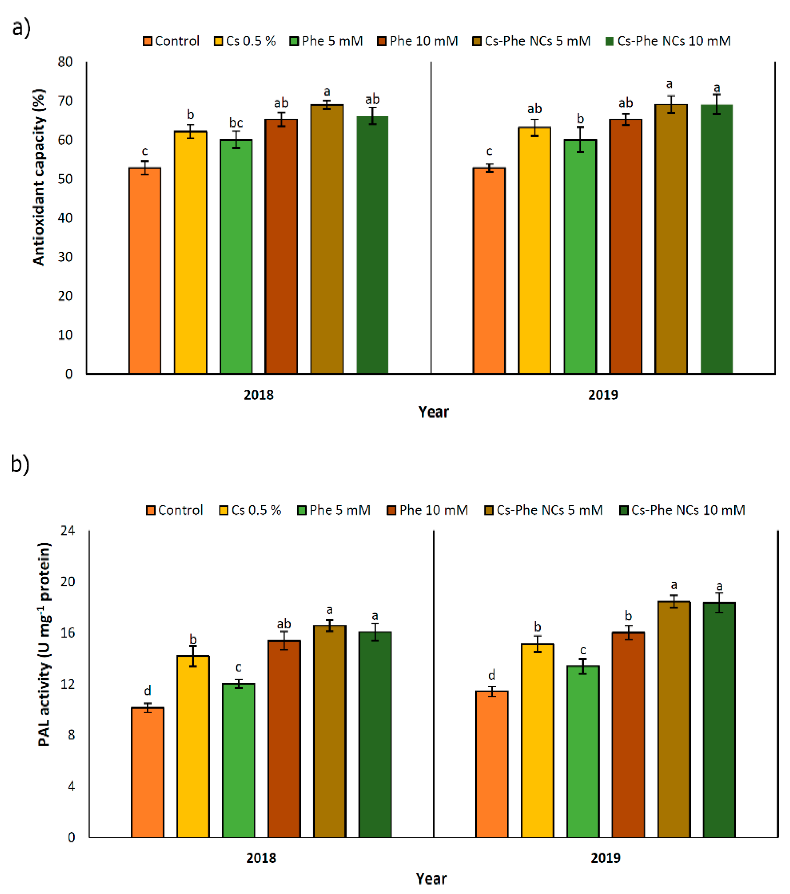 Nanomaterials 11 02287 g006 Nanomaterials 11 02287 g006