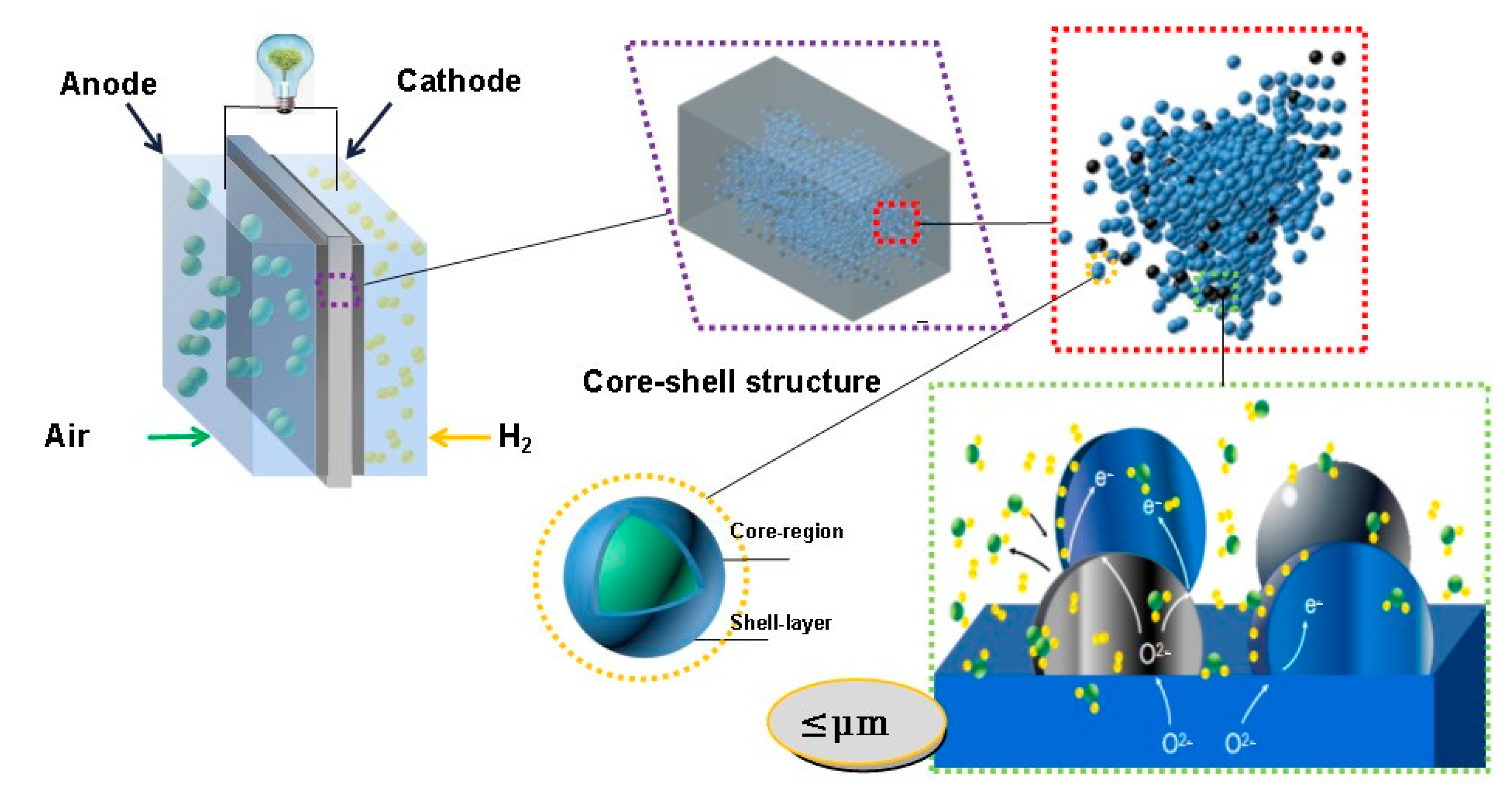 Nanomaterials 11 02290 g003