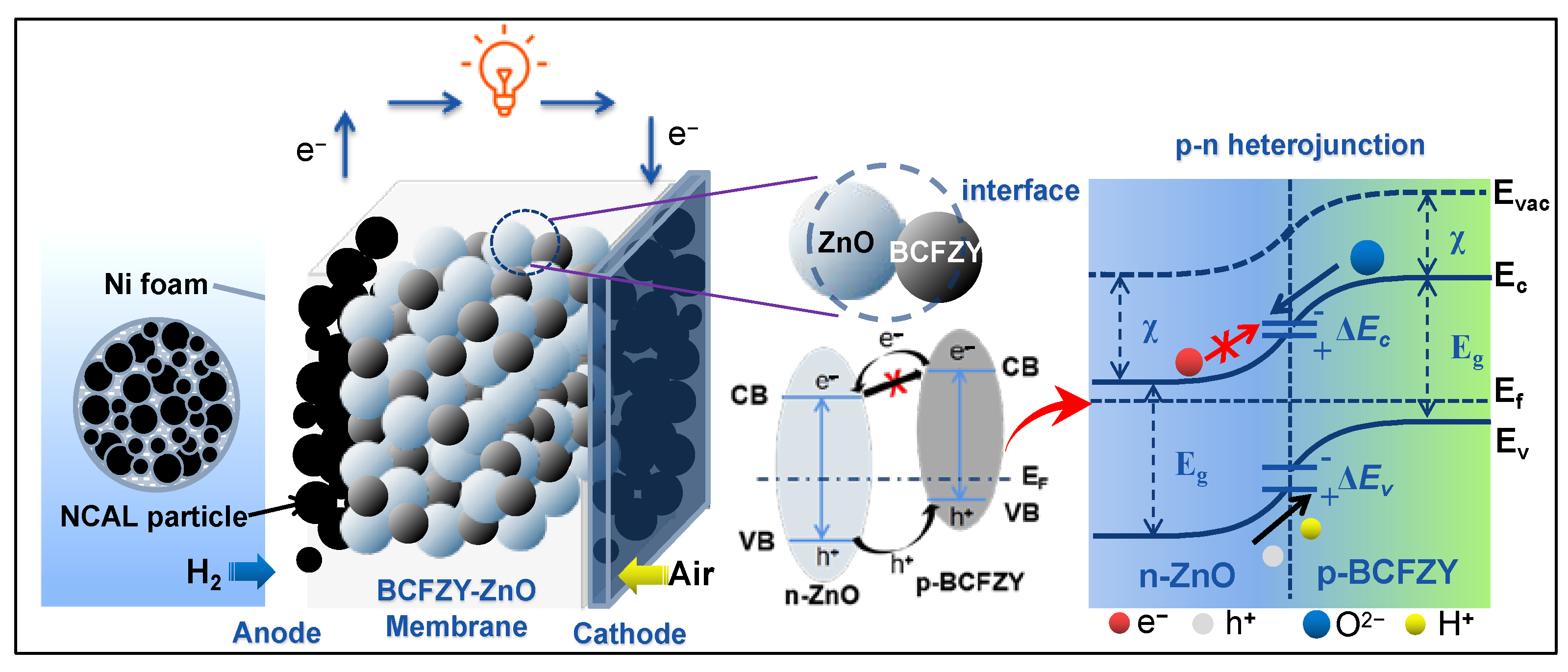 Nanomaterials 11 02290 g008