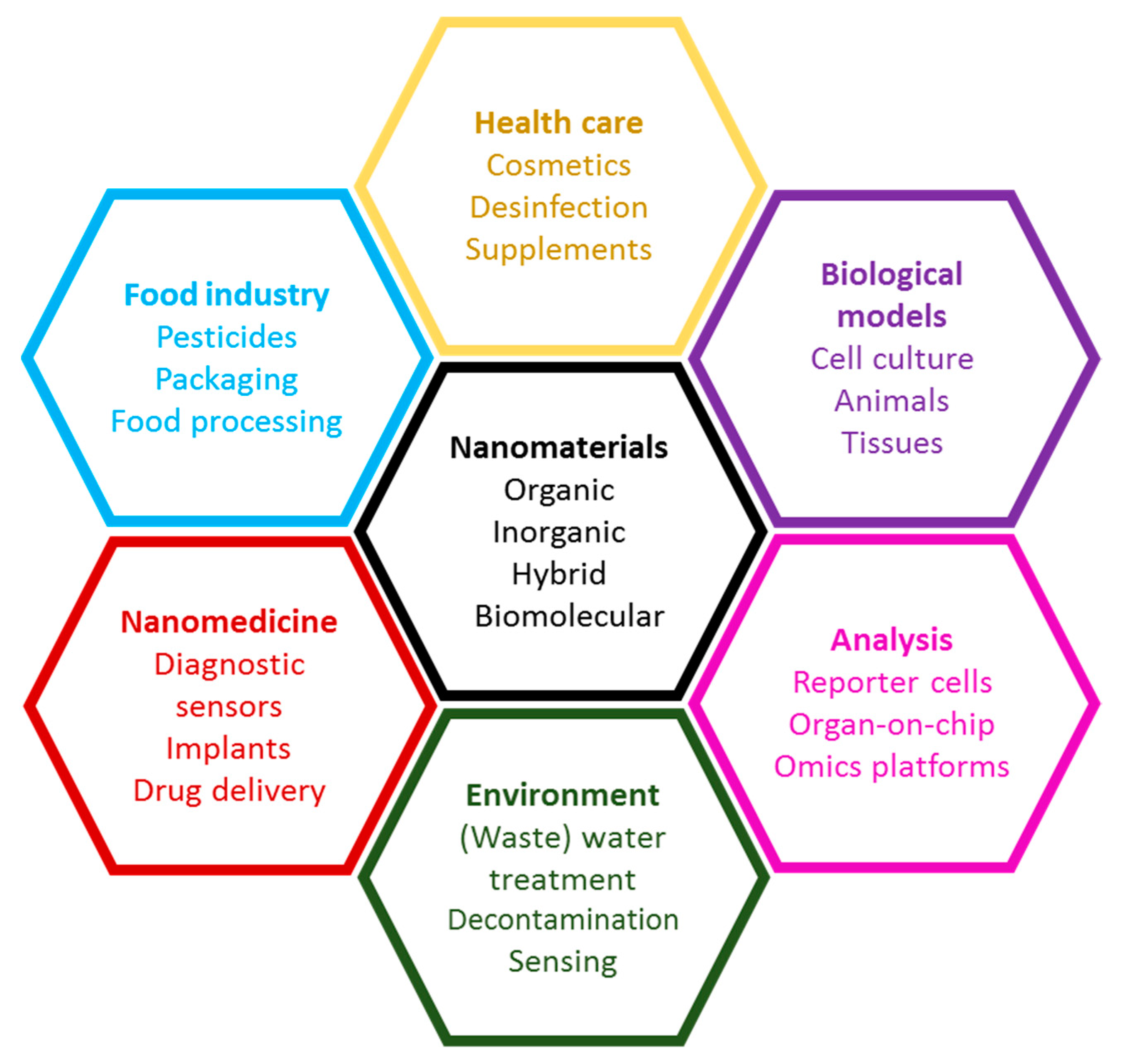 Nanomaterials 11 02294 g001