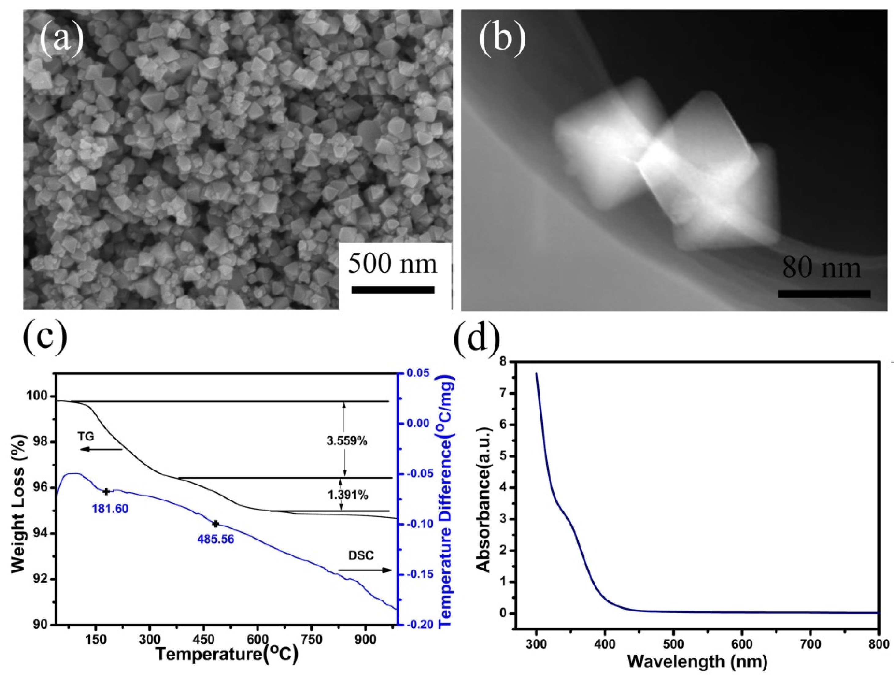 Nanomaterials 11 02295 g001
