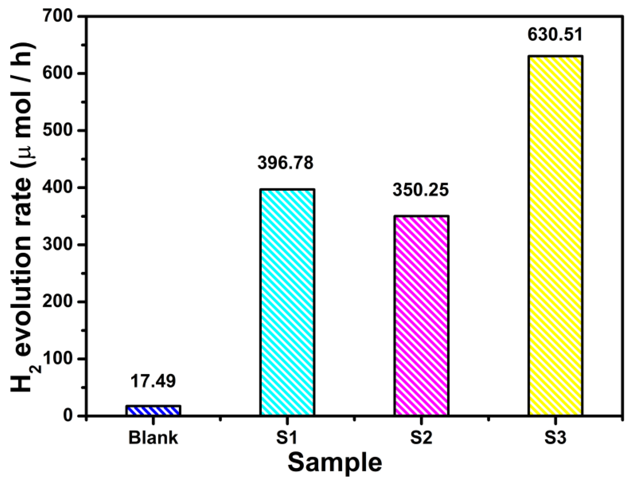 Nanomaterials 11 02295 g004