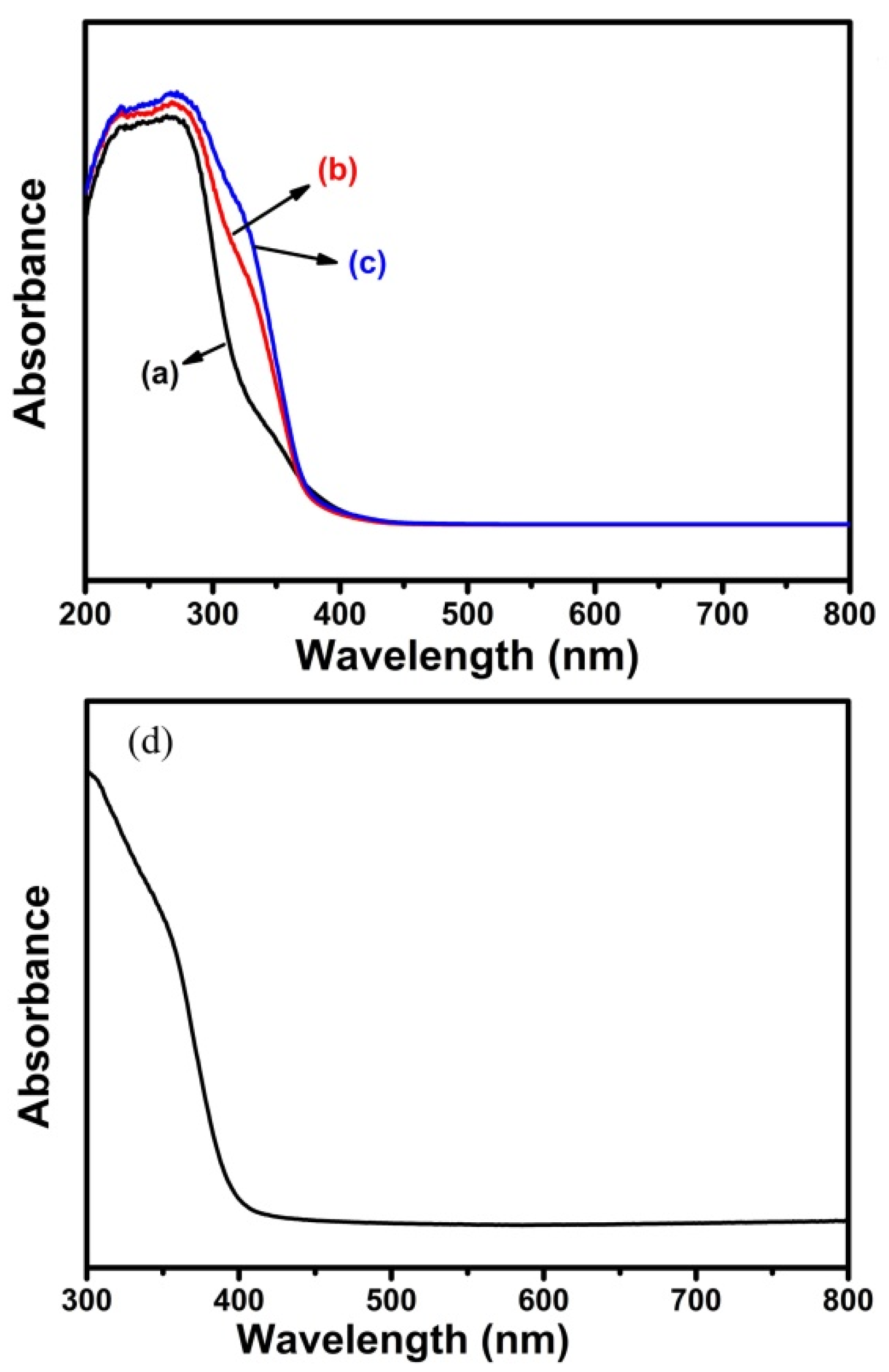 Nanomaterials 11 02295 g005