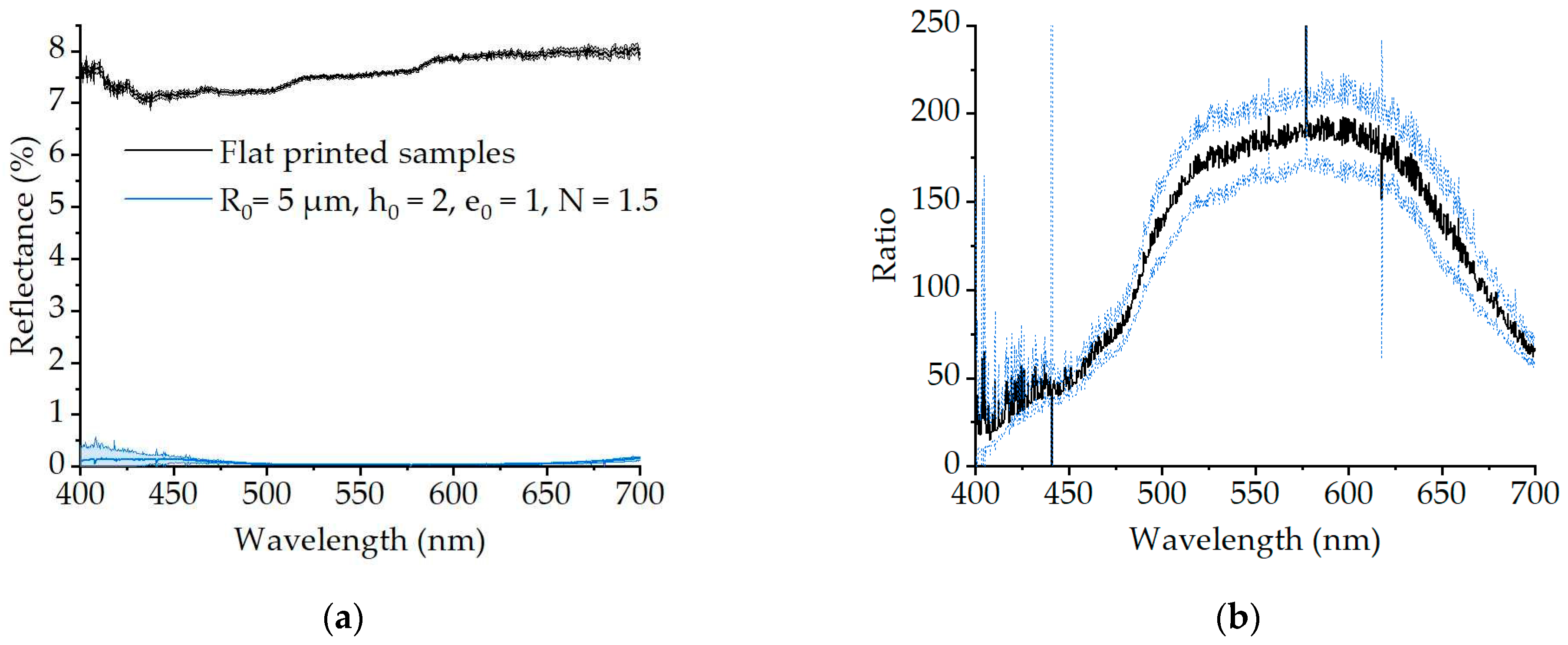 Nanomaterials 11 02298 g004