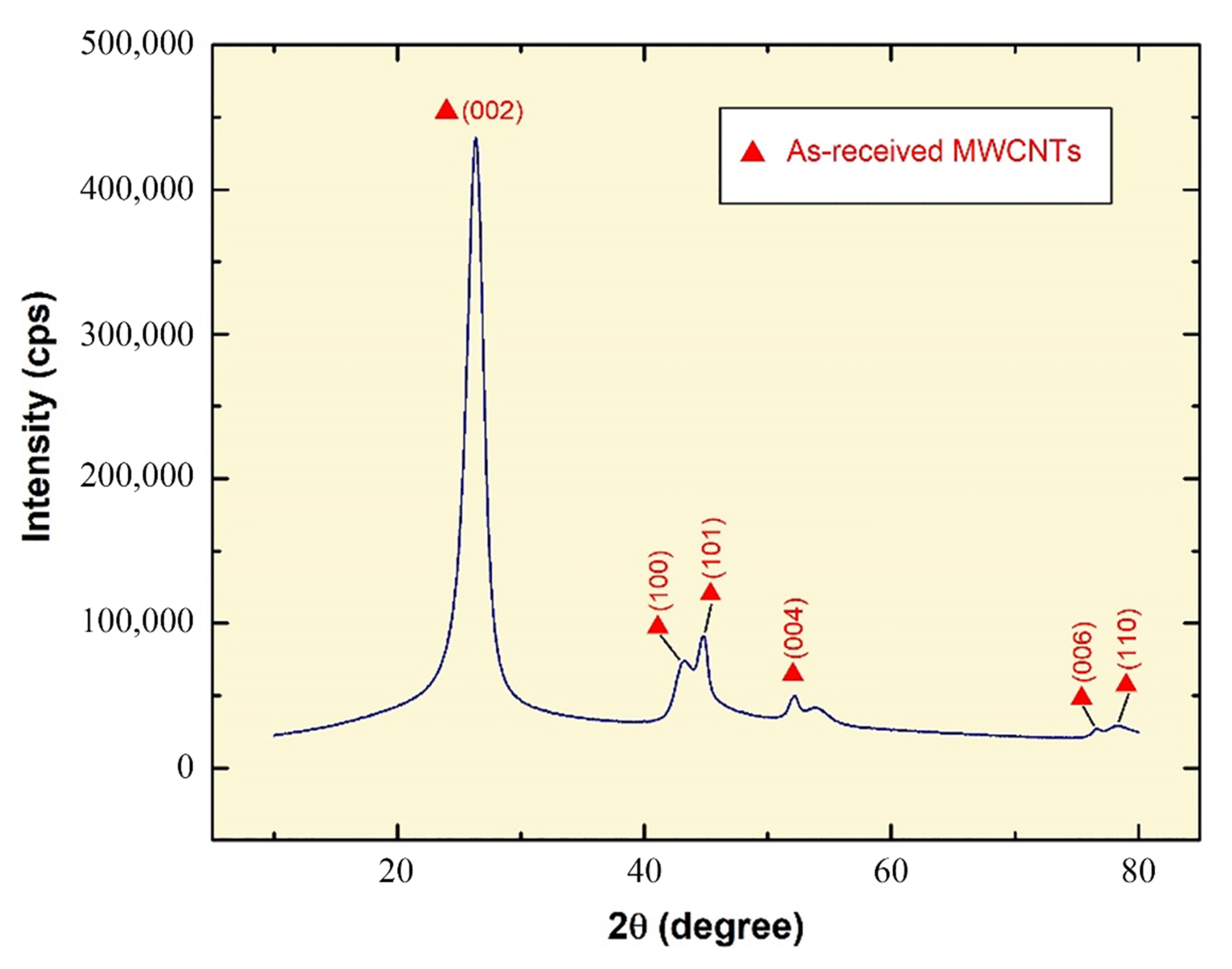 Nanomaterials 11 02300 g003