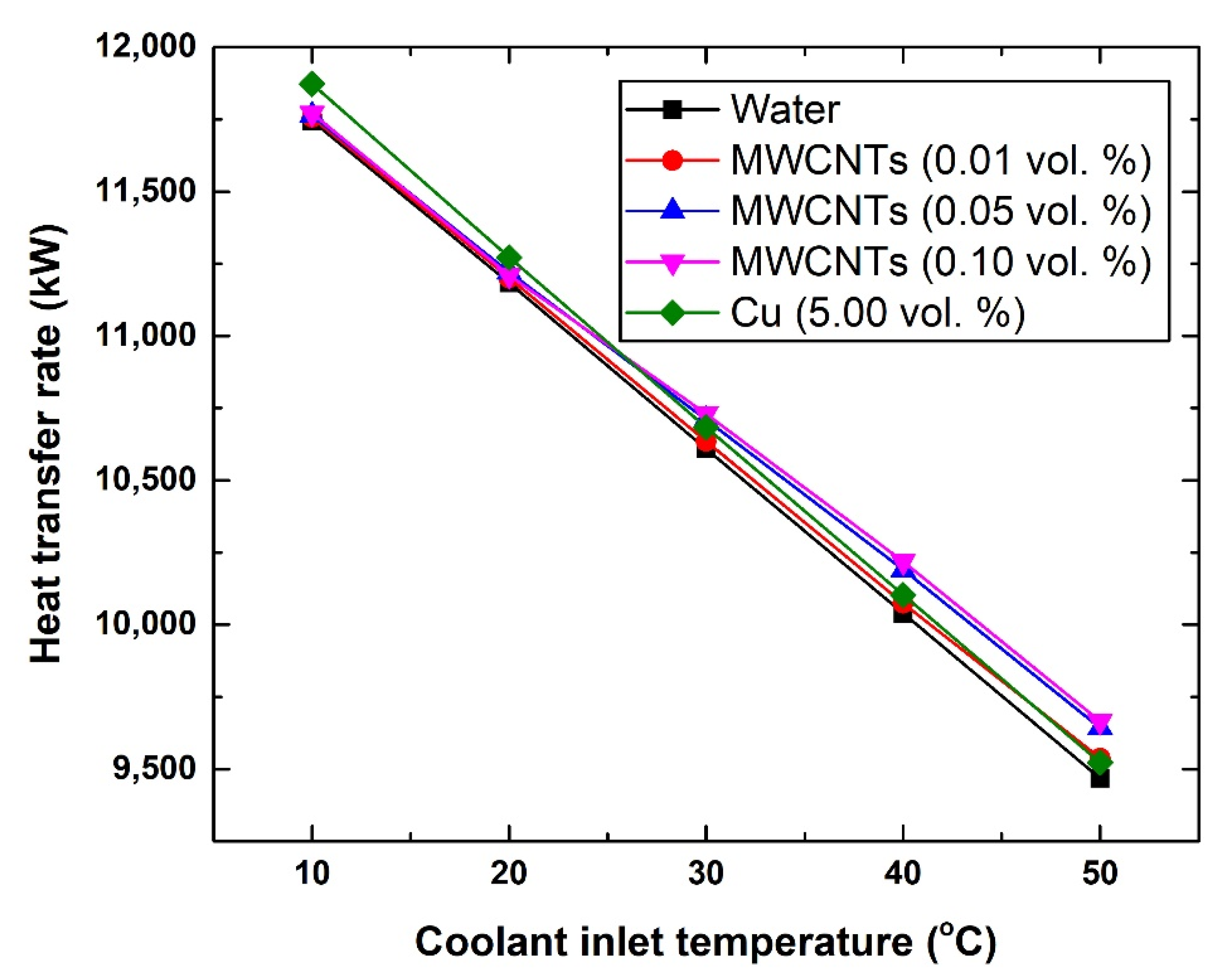 Nanomaterials 11 02300 g007