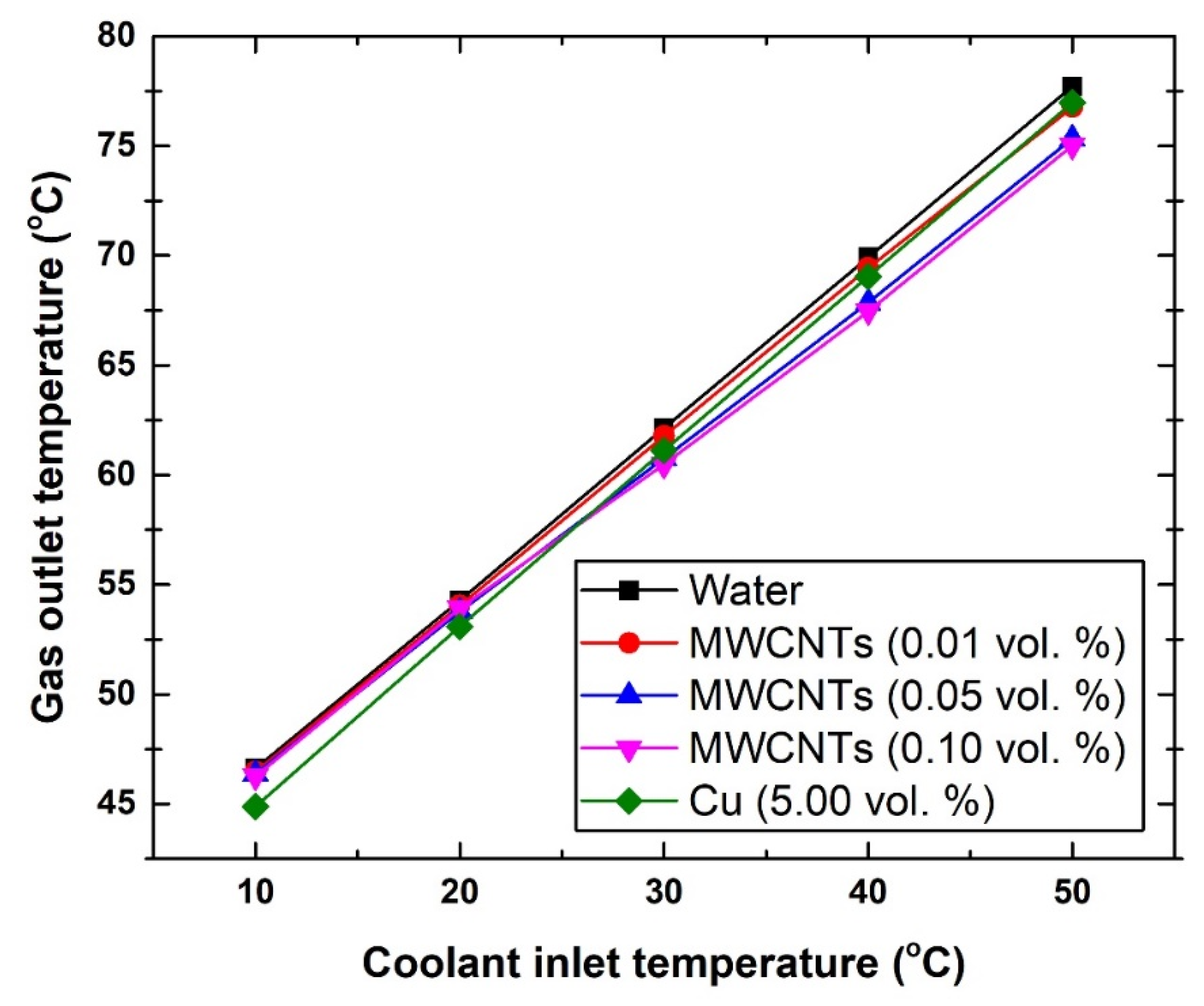 Nanomaterials 11 02300 g008