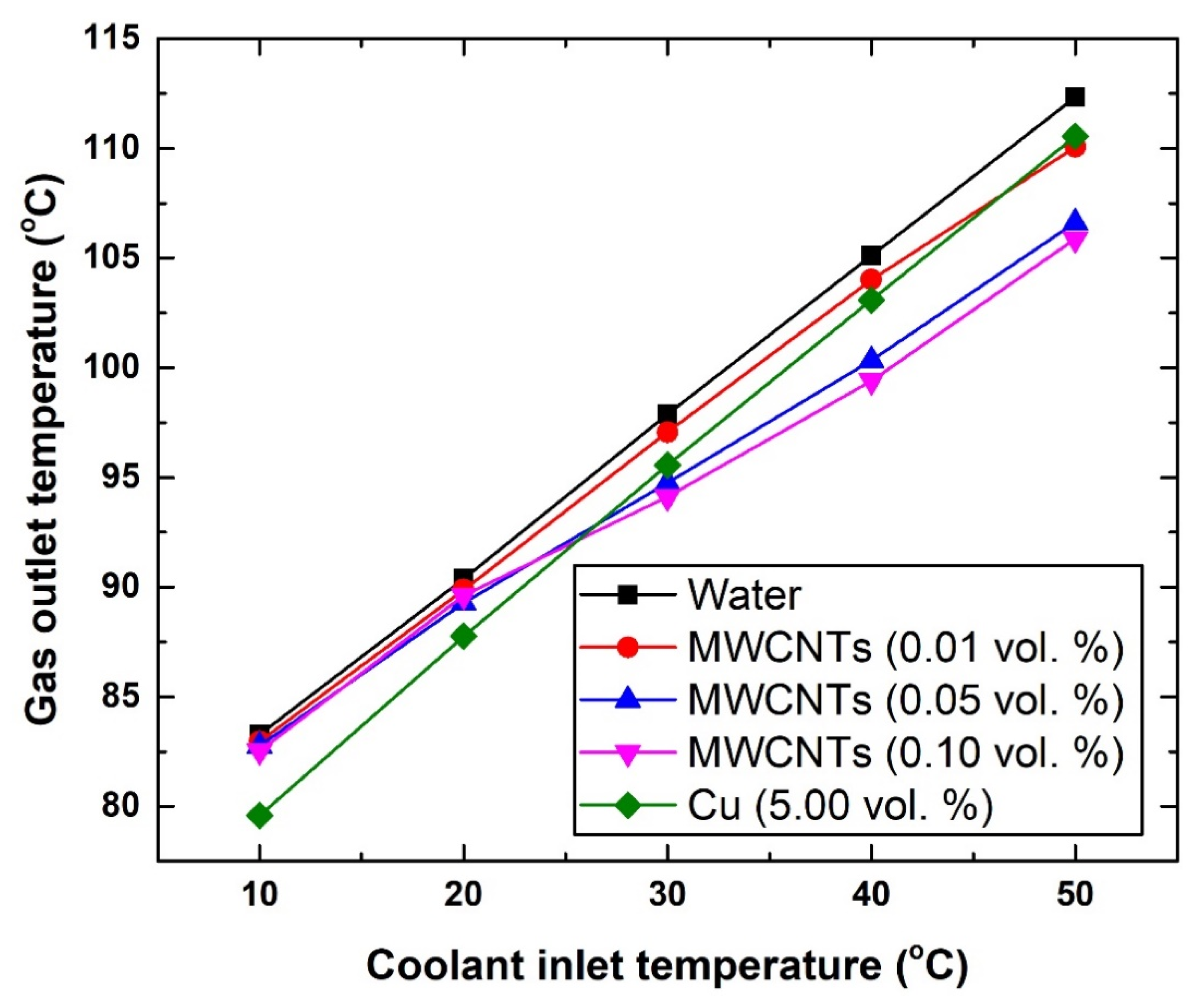 Nanomaterials 11 02300 g009