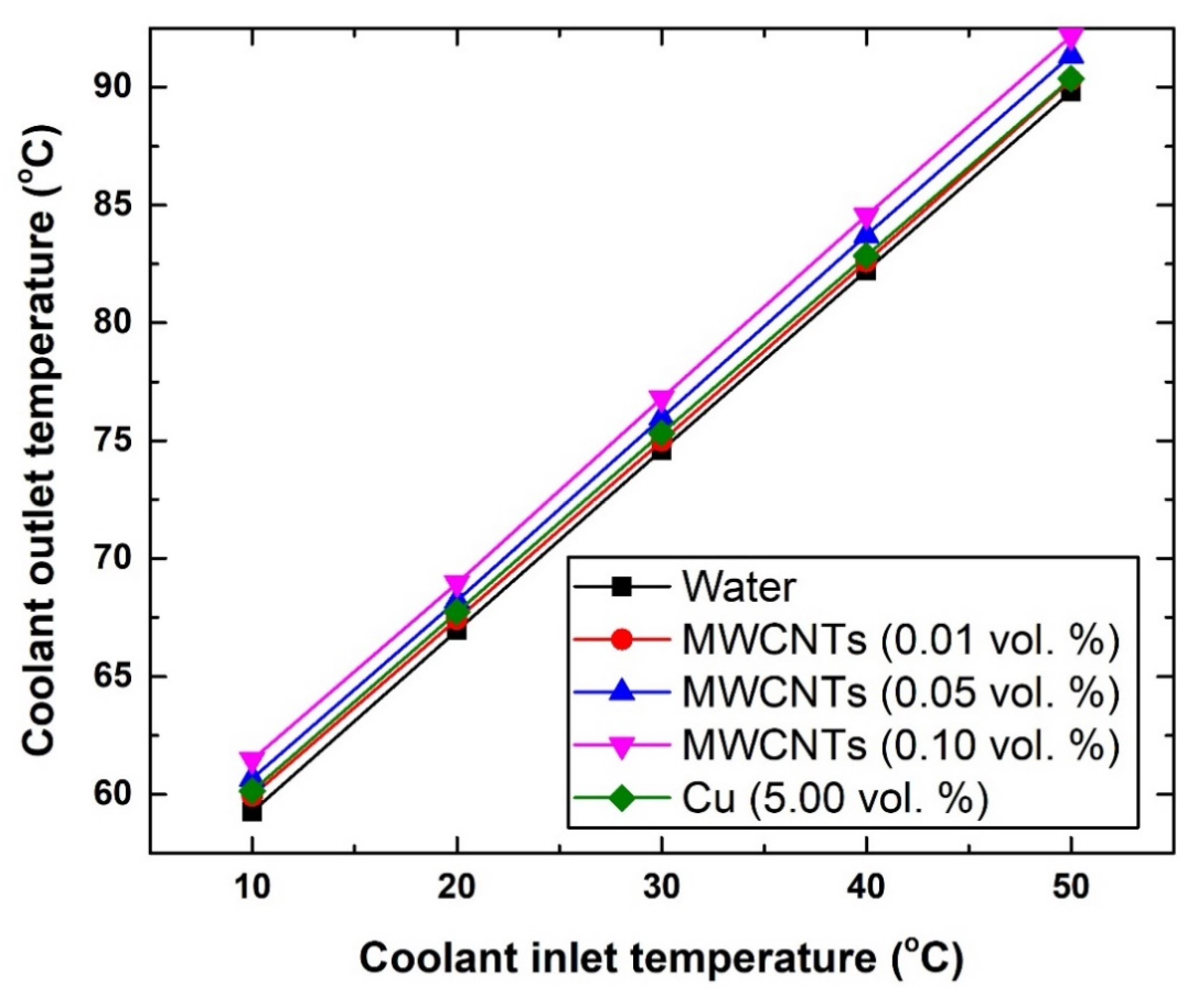 Nanomaterials 11 02300 g010