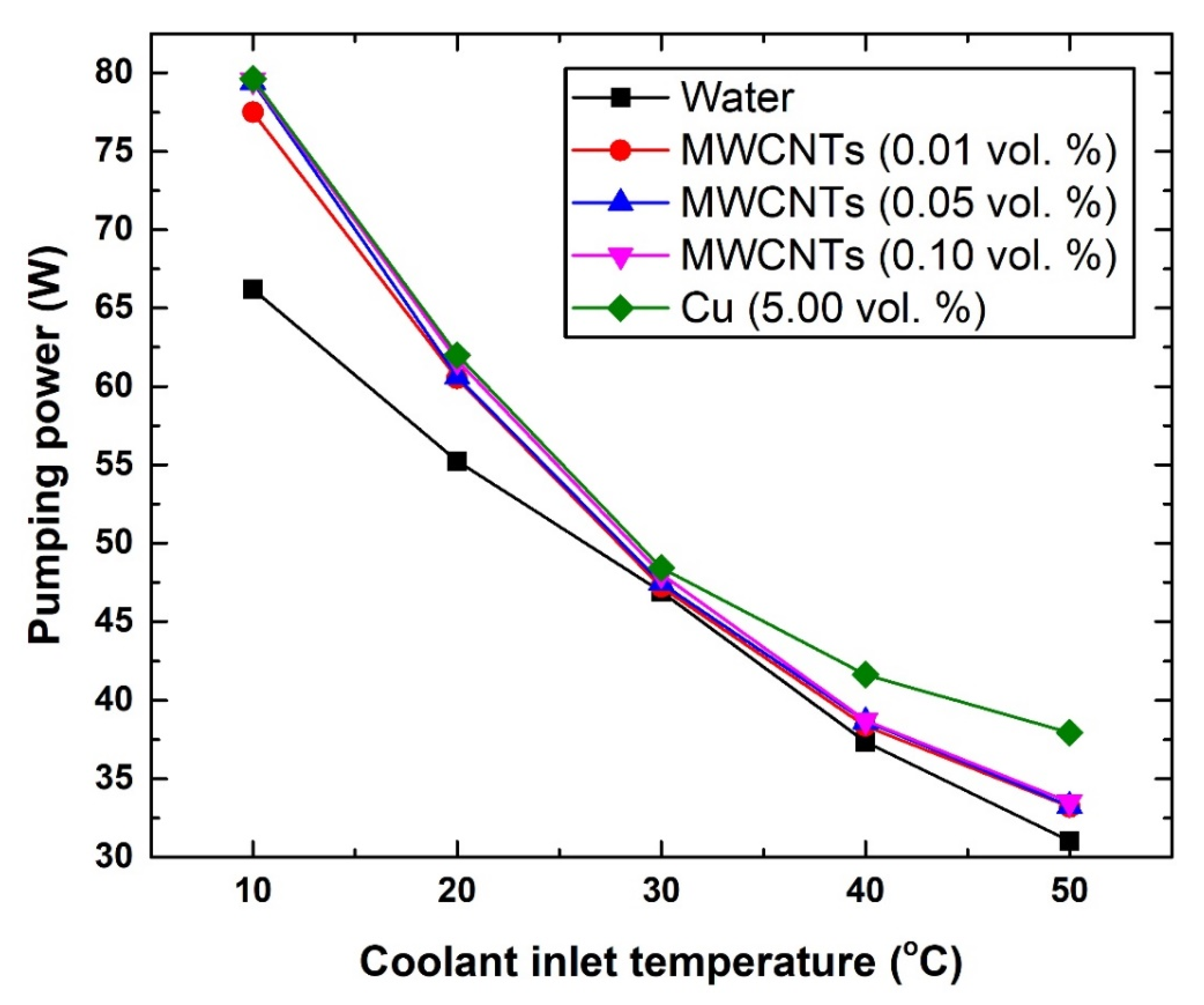 Nanomaterials 11 02300 g011