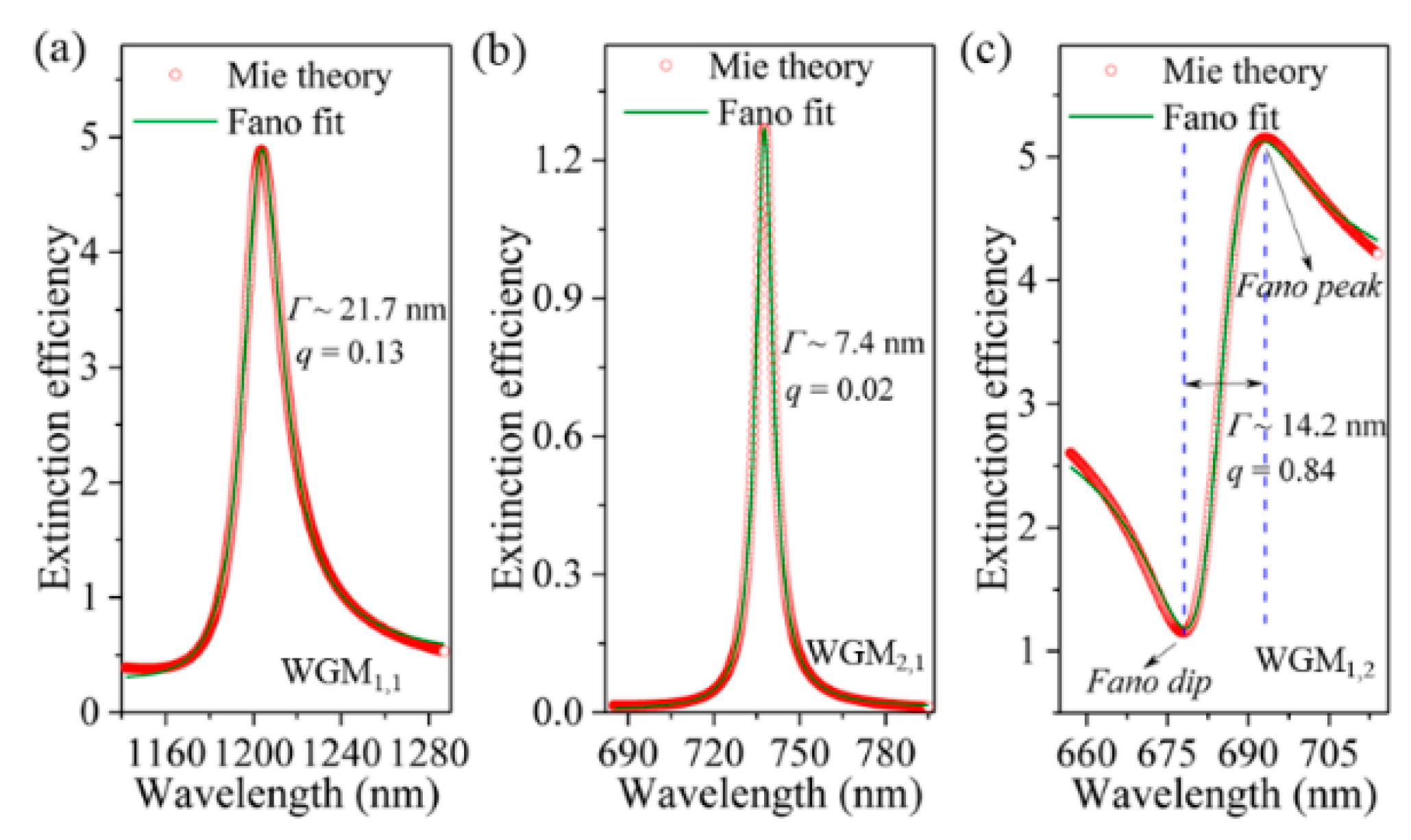 Nanomaterials 11 02301 g004