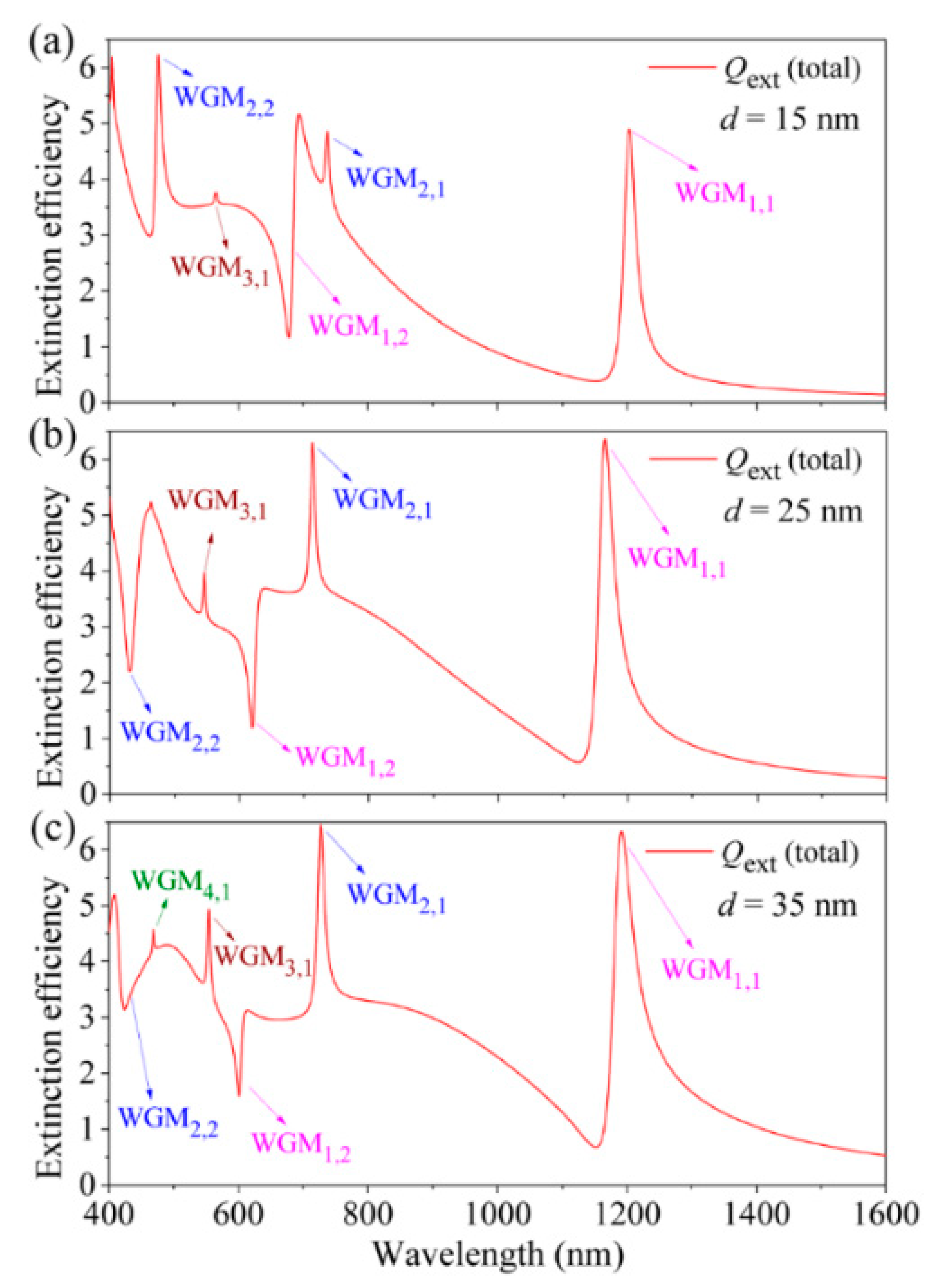Nanomaterials 11 02301 g006