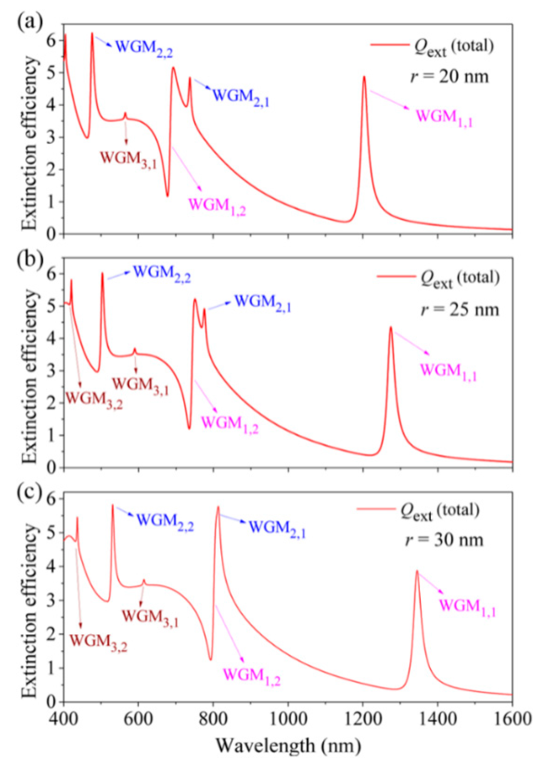 Nanomaterials 11 02301 g007