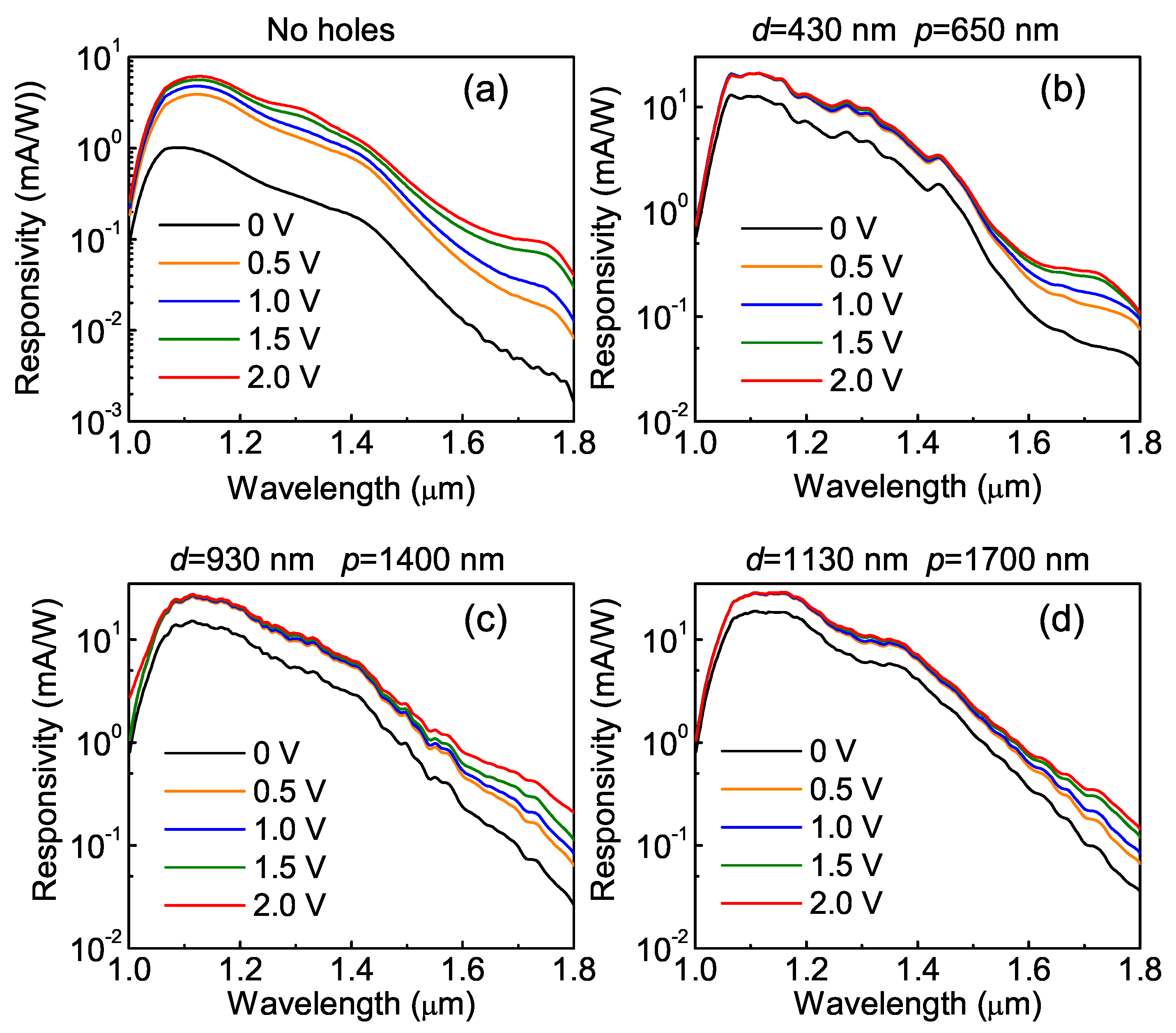 Nanomaterials 11 02302 g004