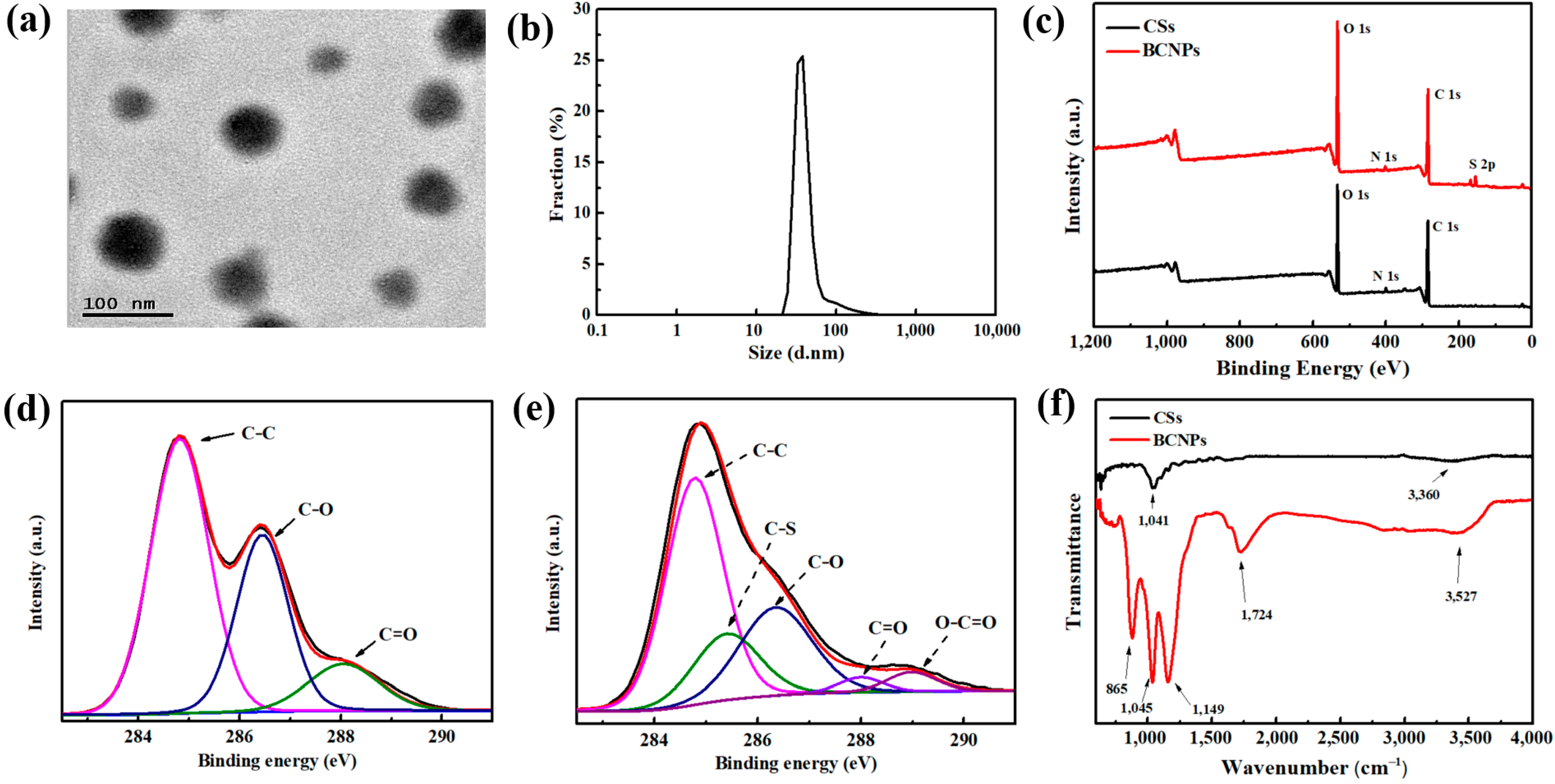 Nanomaterials 11 02303 g002