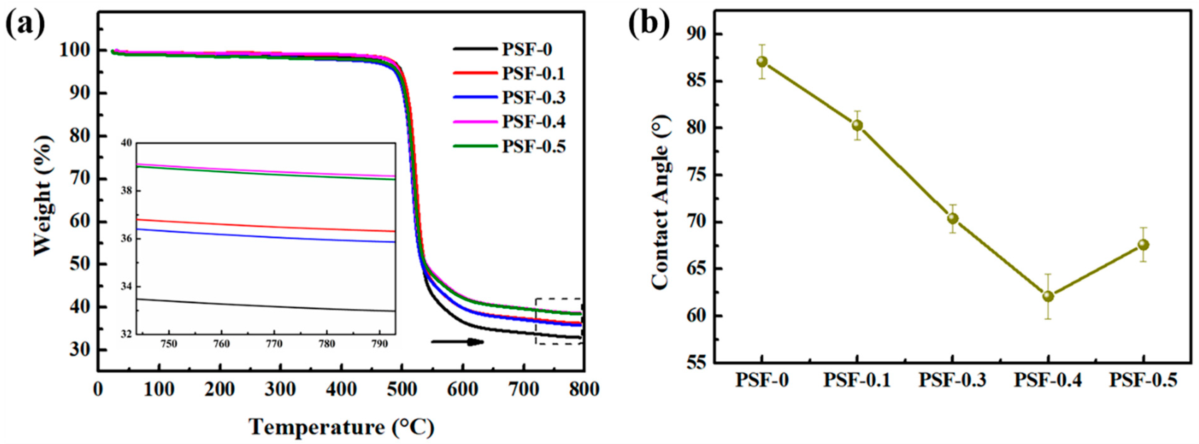 Nanomaterials 11 02303 g005