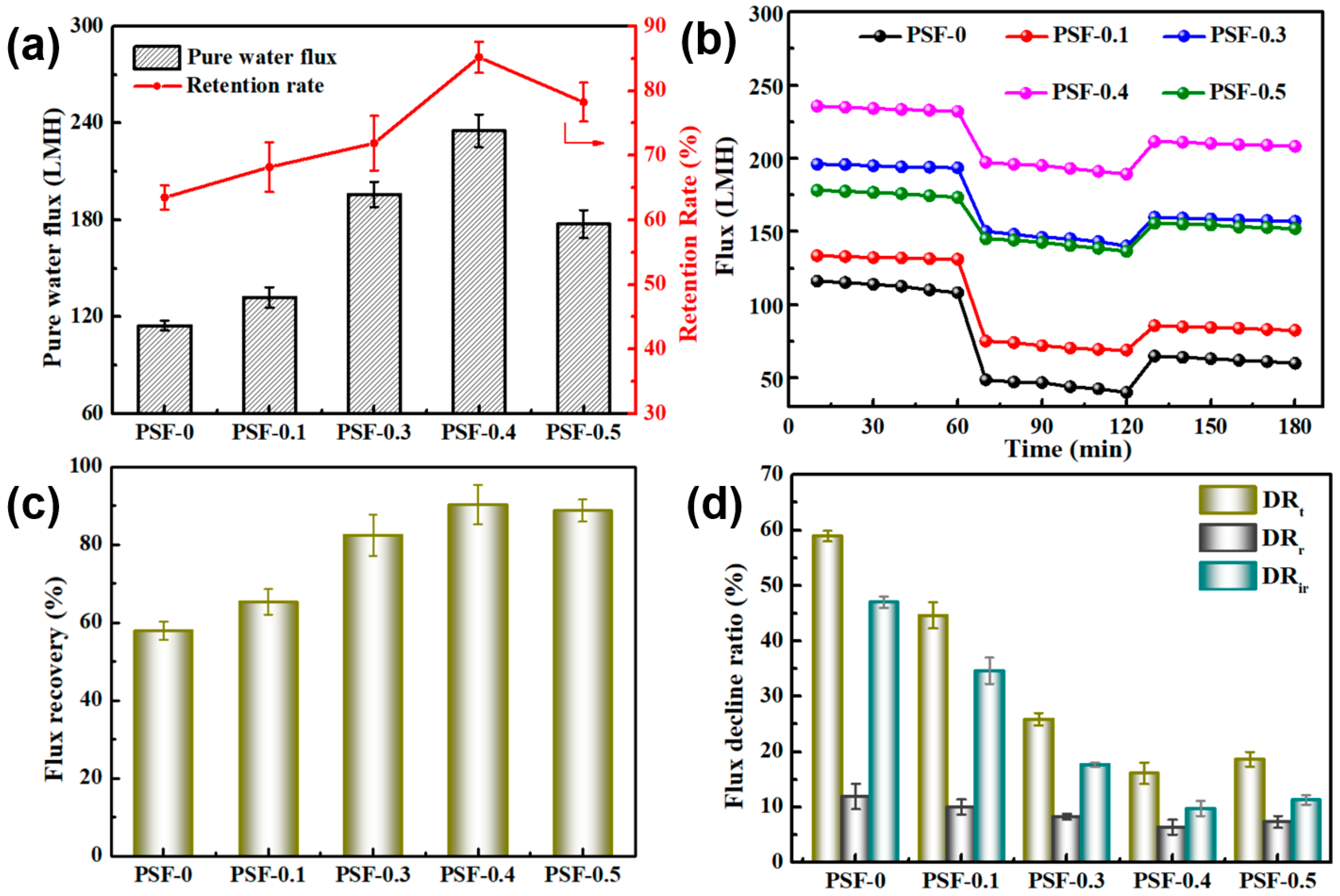 Nanomaterials 11 02303 g006