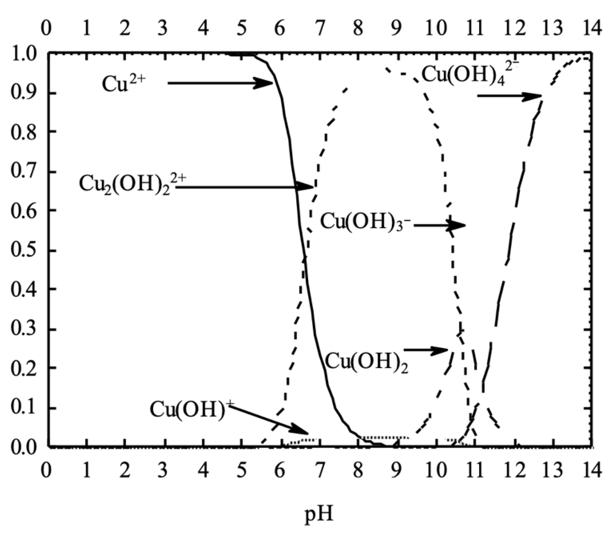 Nanomaterials 11 02305 g004