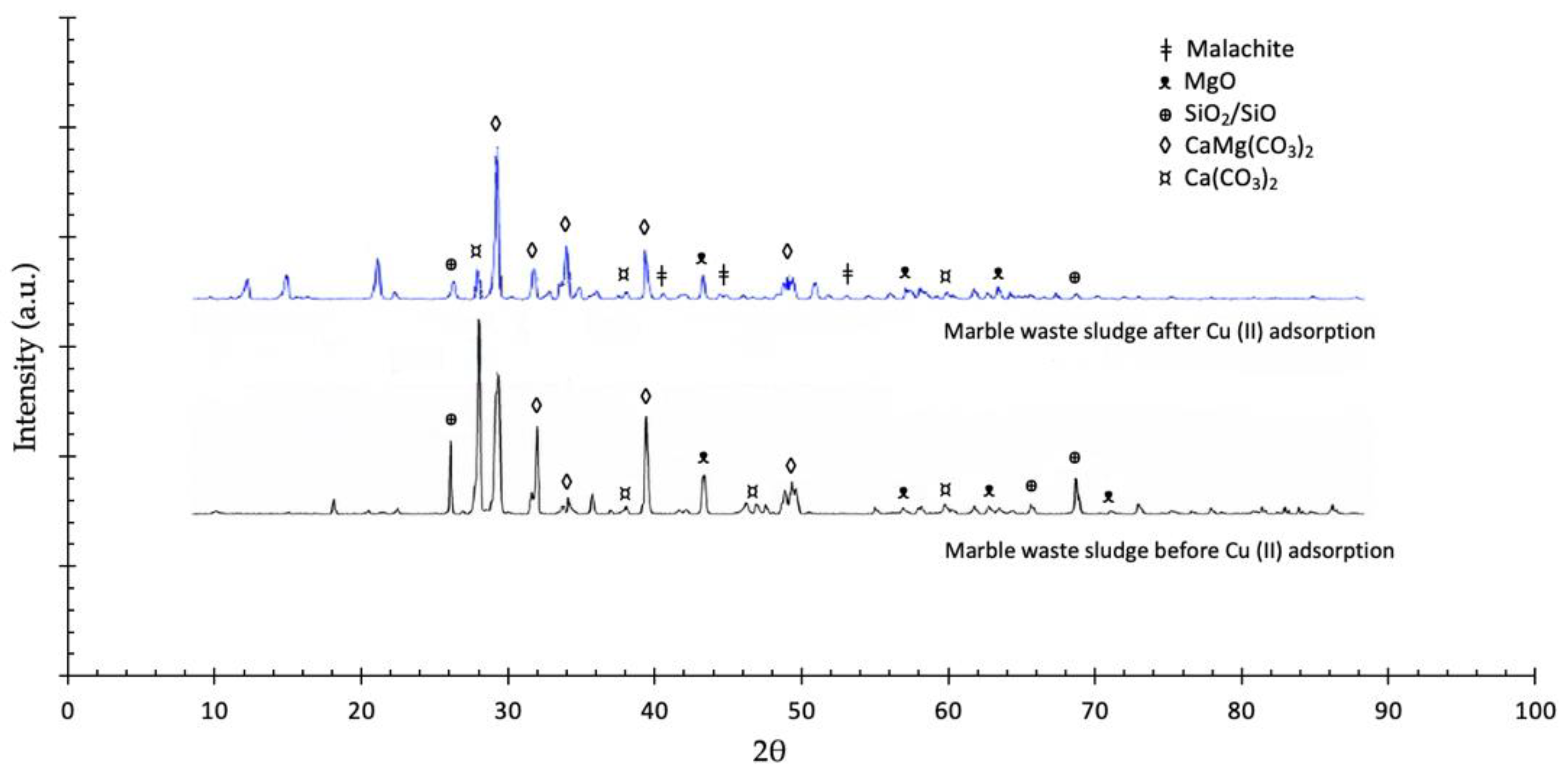 Nanomaterials 11 02305 g005