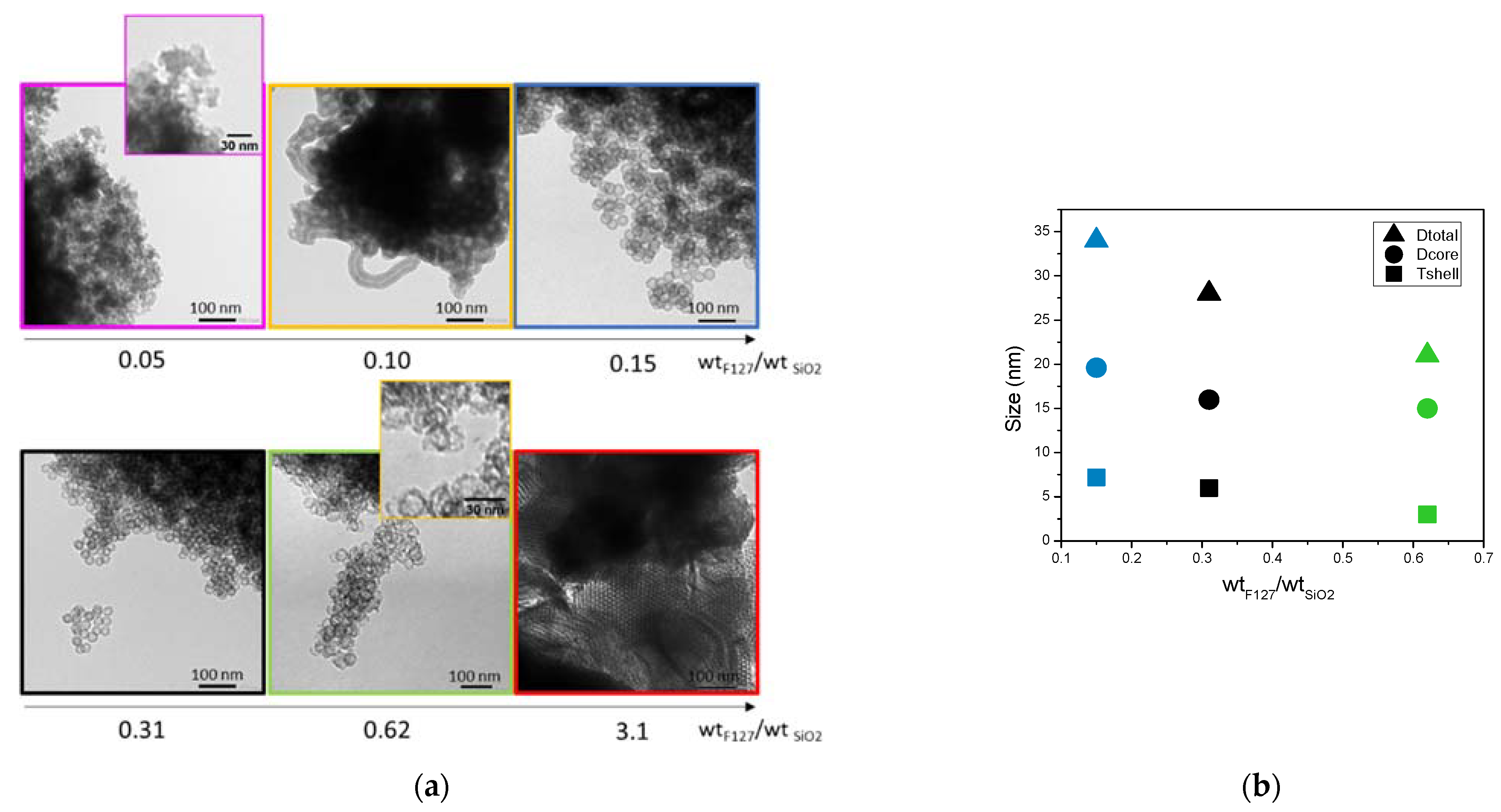 Nanomaterials 11 02307 g006