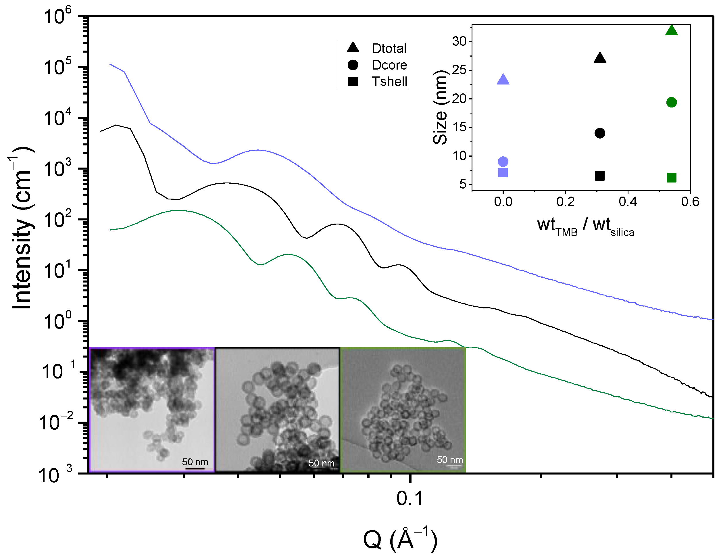 Nanomaterials 11 02307 g008