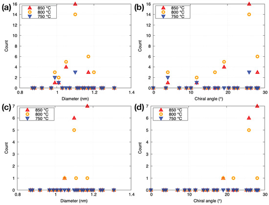 Nanomaterials 11 02309 g0a1