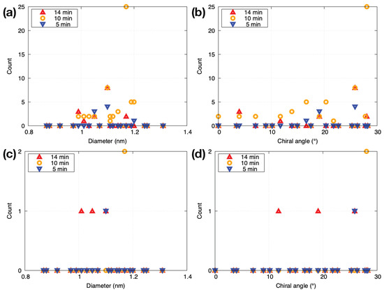 Nanomaterials 11 02309 g0a2
