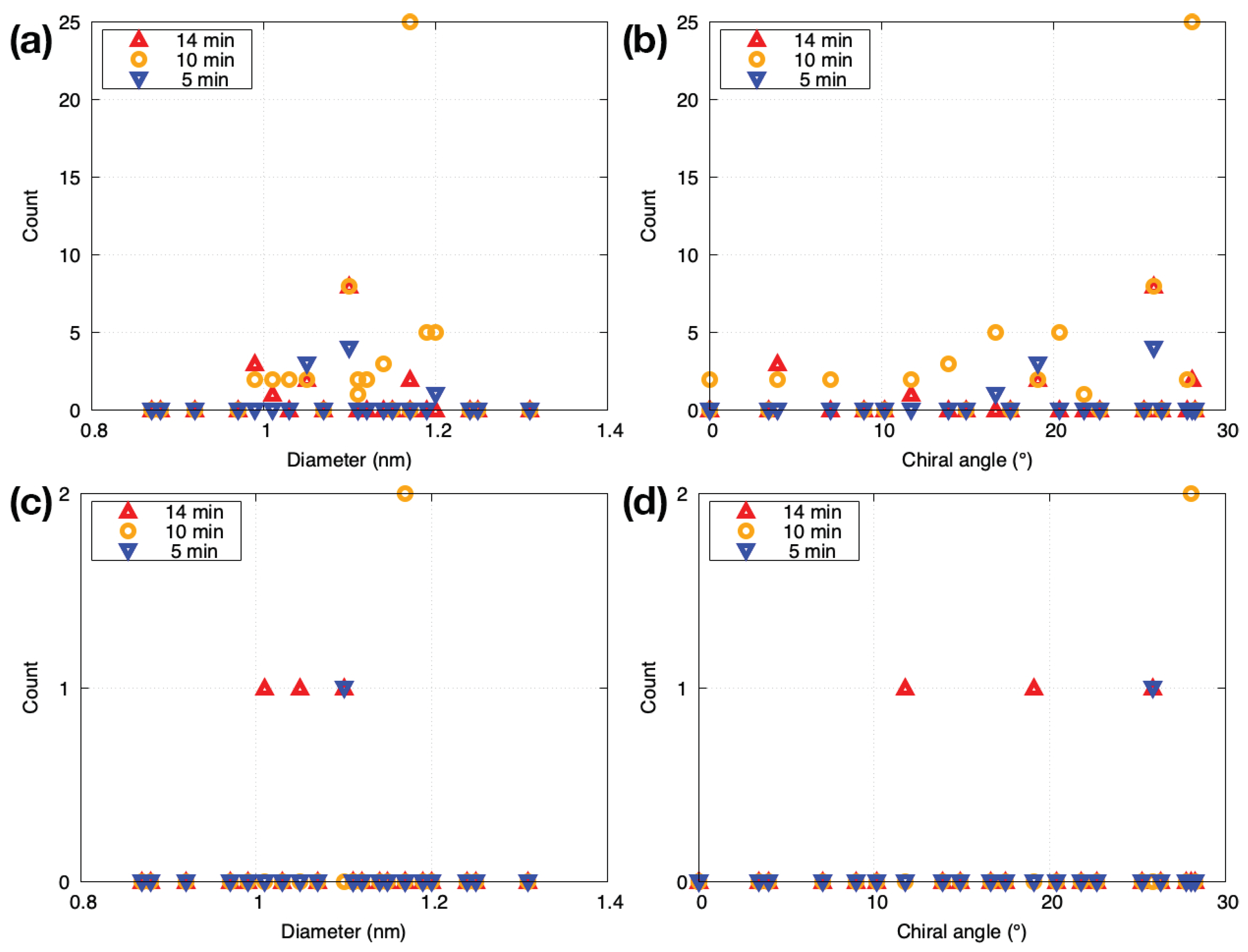 Nanomaterials 11 02309 g0a2 Nanomaterials 11 02309 g0a2