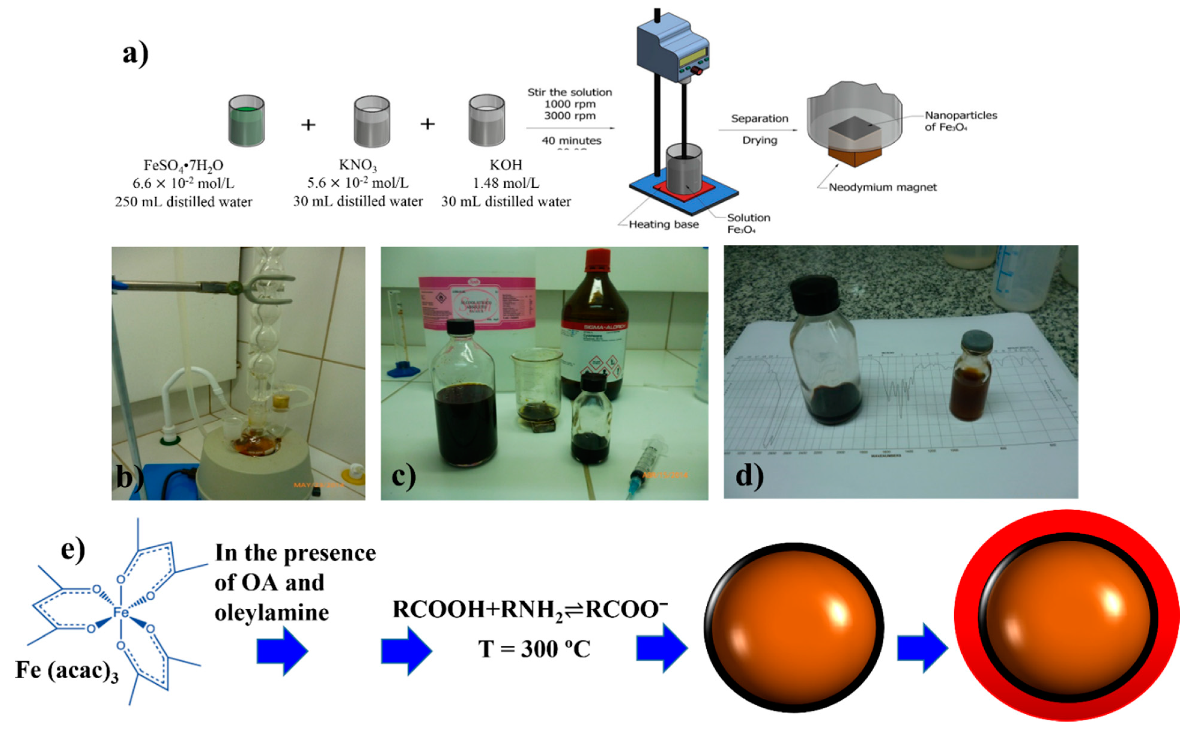 Nanomaterials 11 02310 g001 Nanomaterials 11 02310 g001