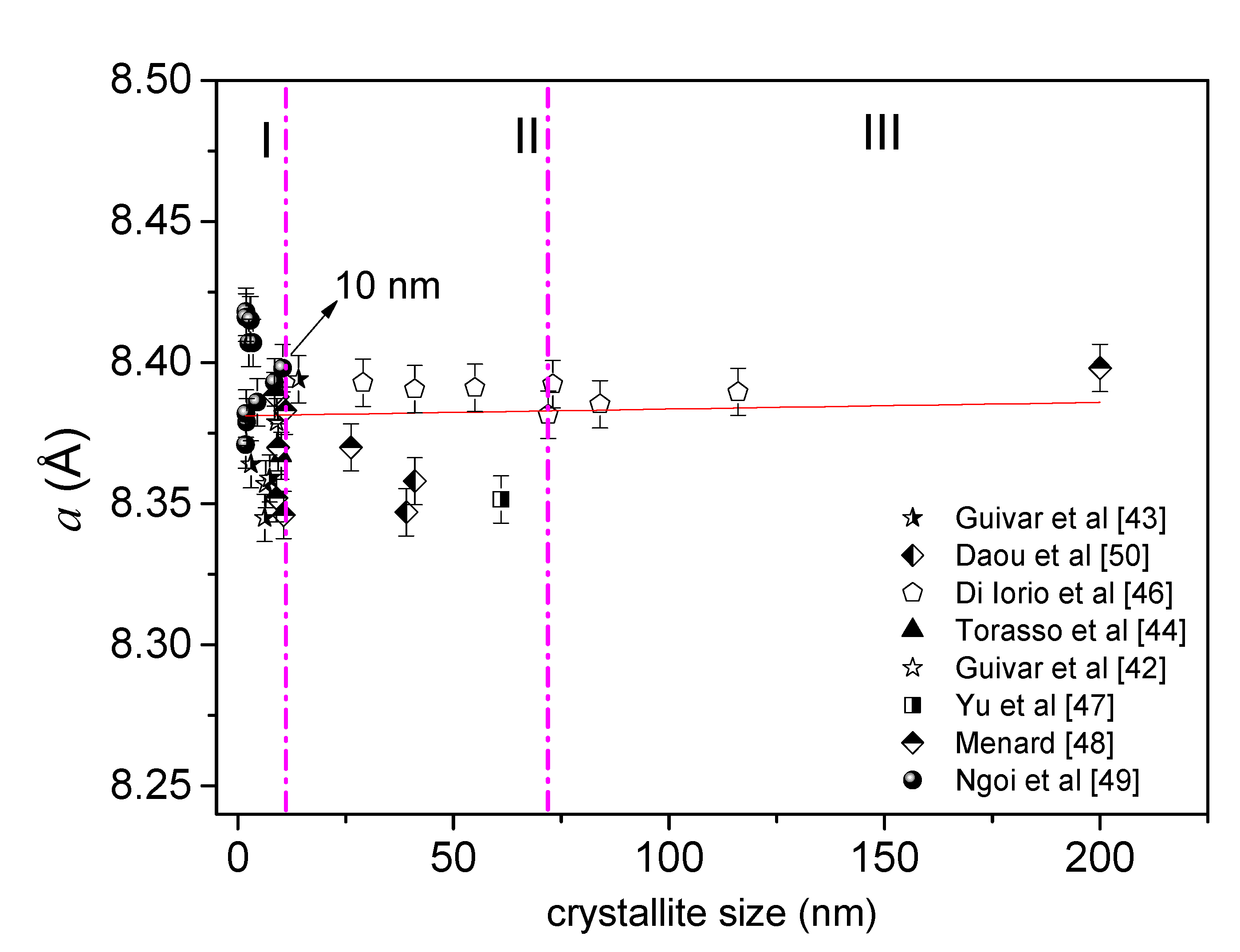 Nanomaterials 11 02310 g002 Nanomaterials 11 02310 g002