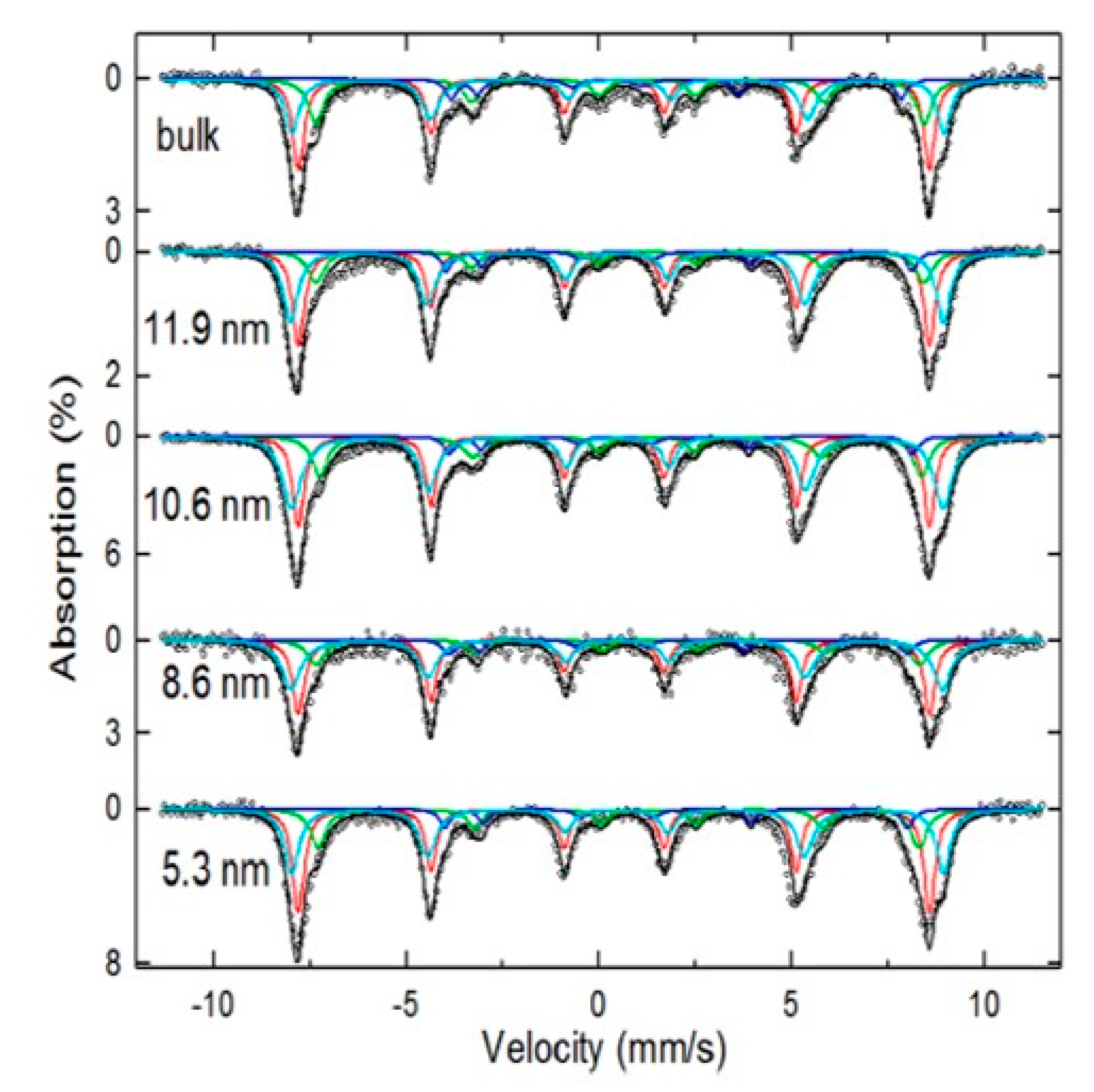 Nanomaterials 11 02310 g003 Nanomaterials 11 02310 g003