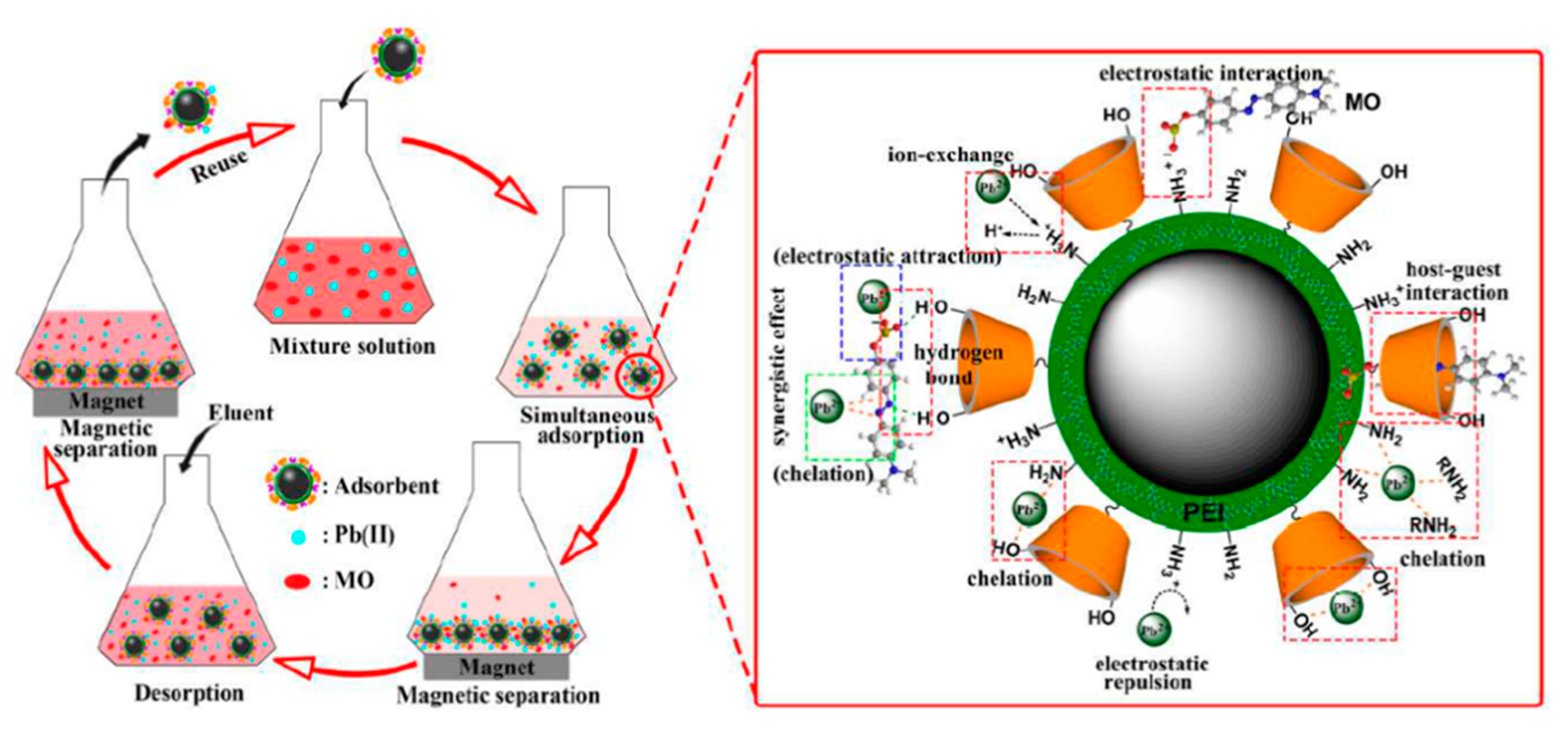 Nanomaterials 11 02310 g005 Nanomaterials 11 02310 g005