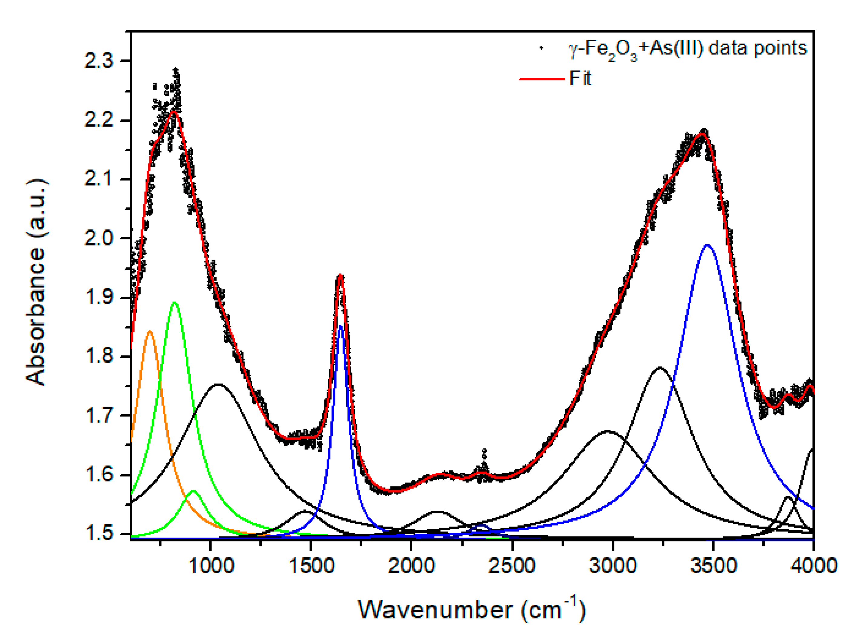 Nanomaterials 11 02310 g006 Nanomaterials 11 02310 g006