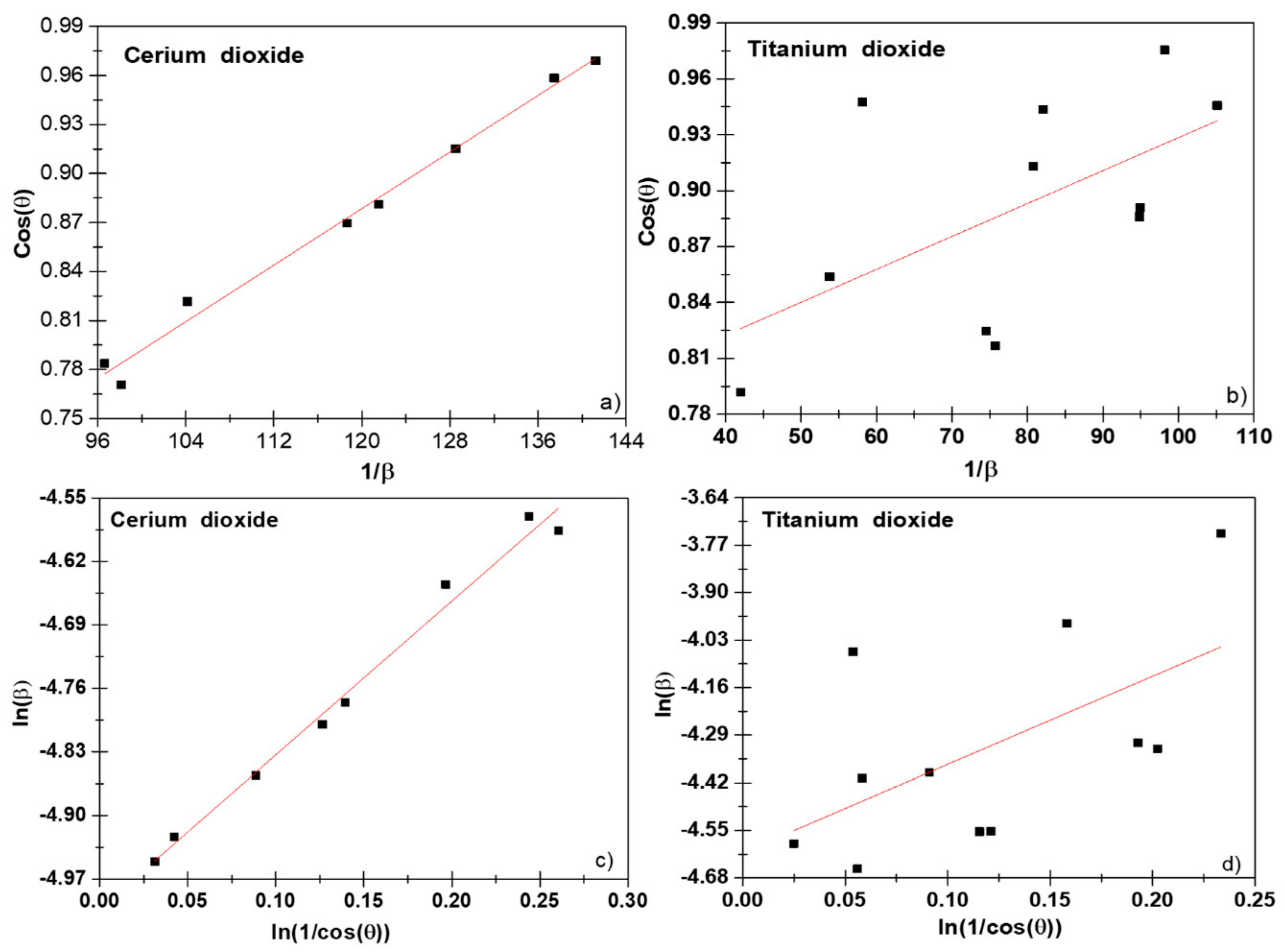 Nanomaterials 11 02311 g001