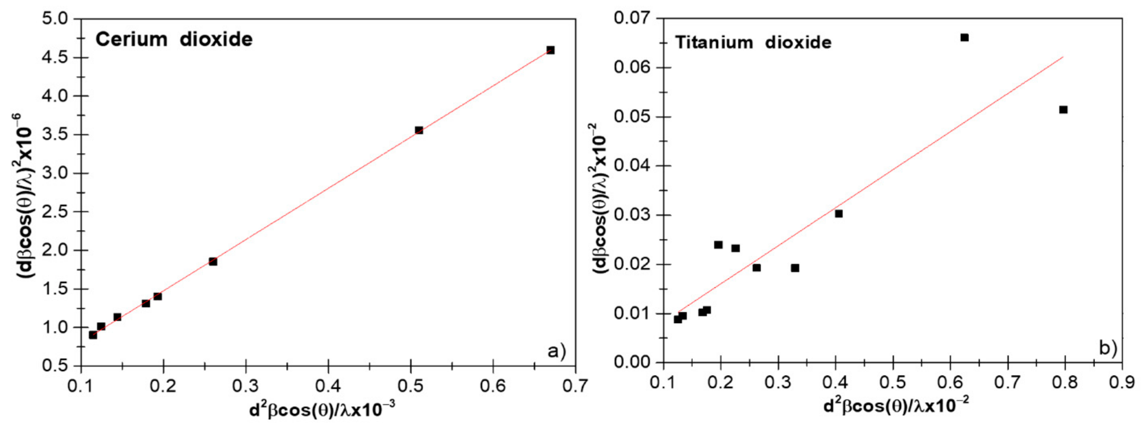 Nanomaterials 11 02311 g003