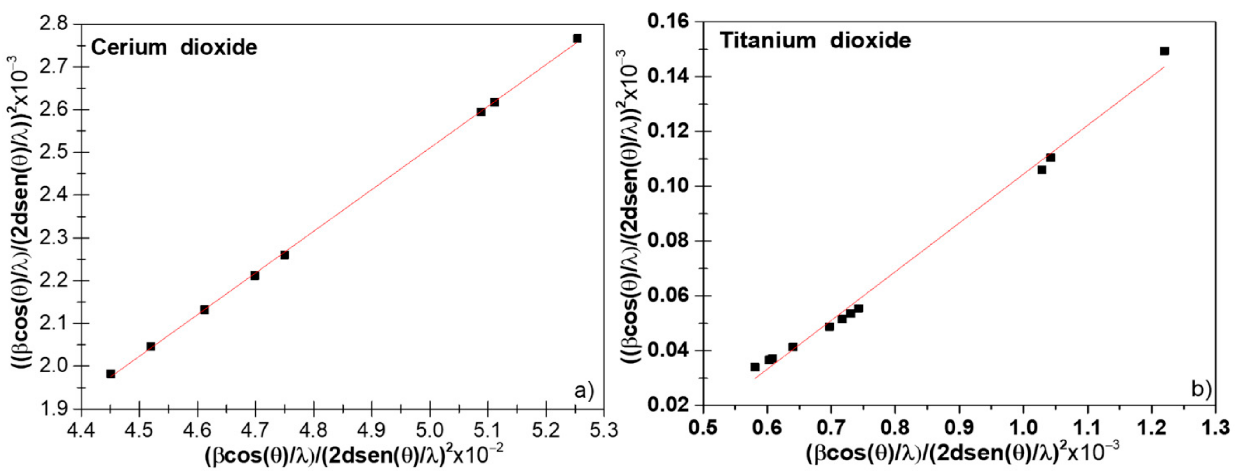 Nanomaterials 11 02311 g004