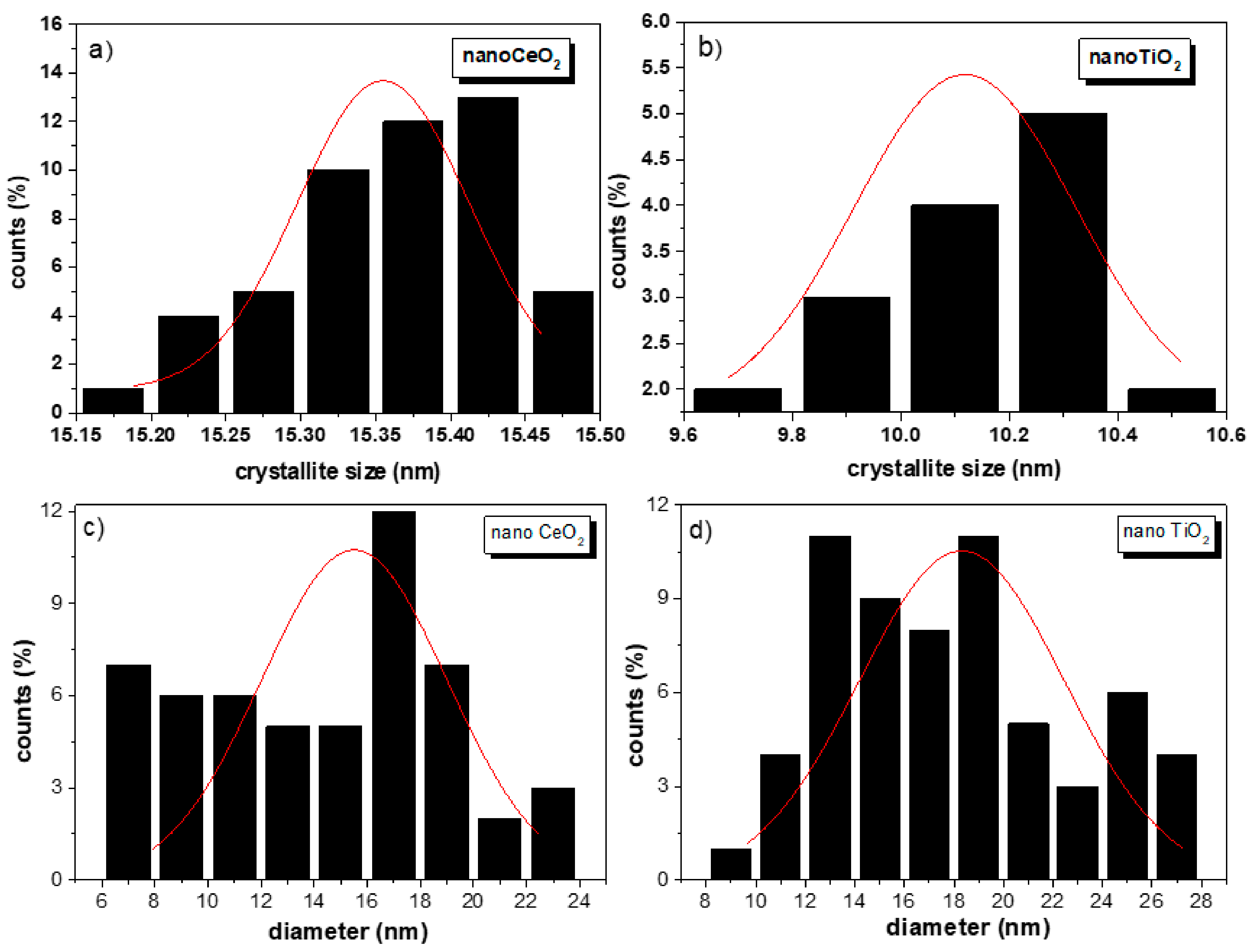 Nanomaterials 11 02311 g008