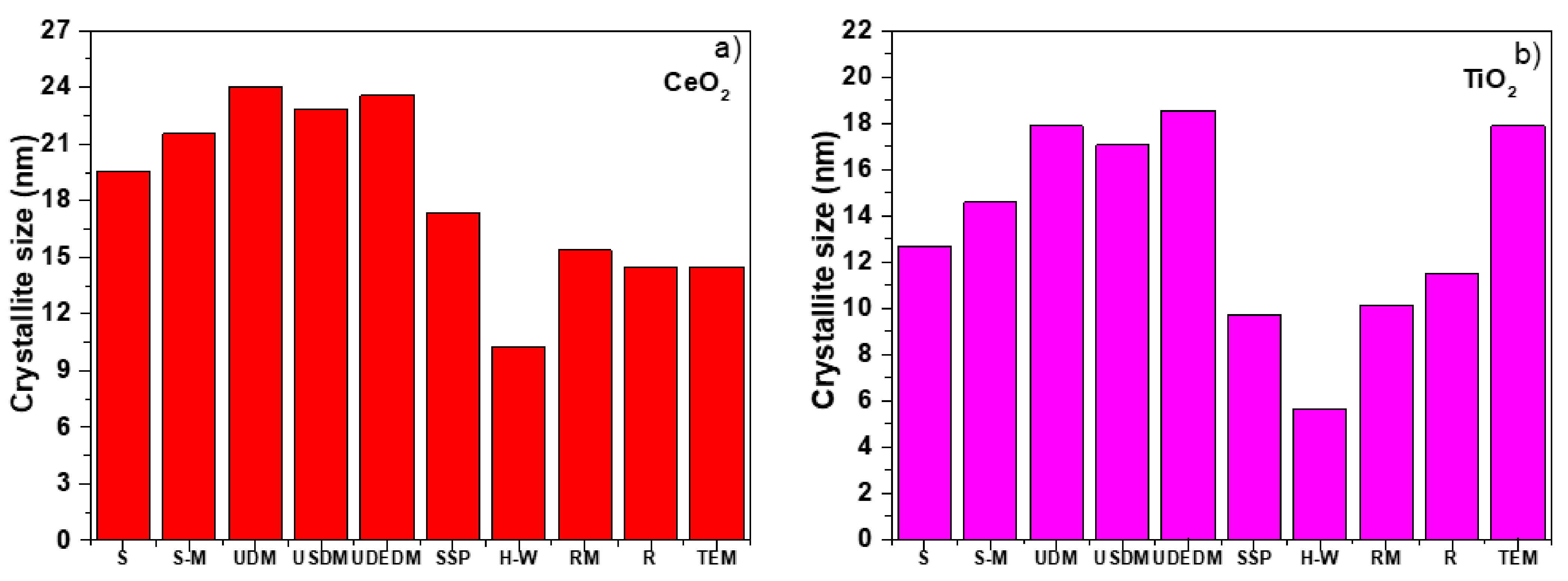 Nanomaterials 11 02311 g009