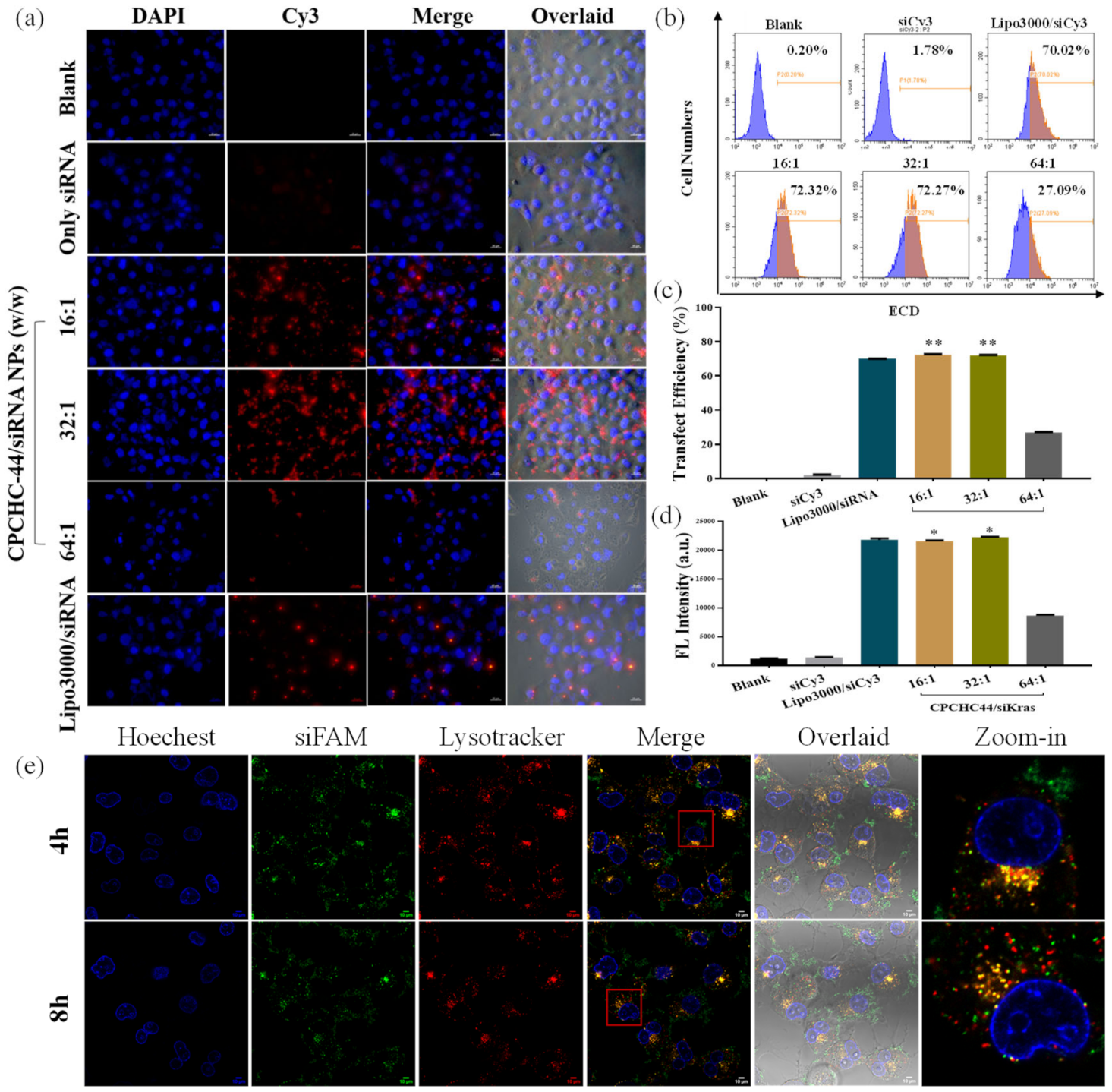 Nanomaterials 11 02312 g003