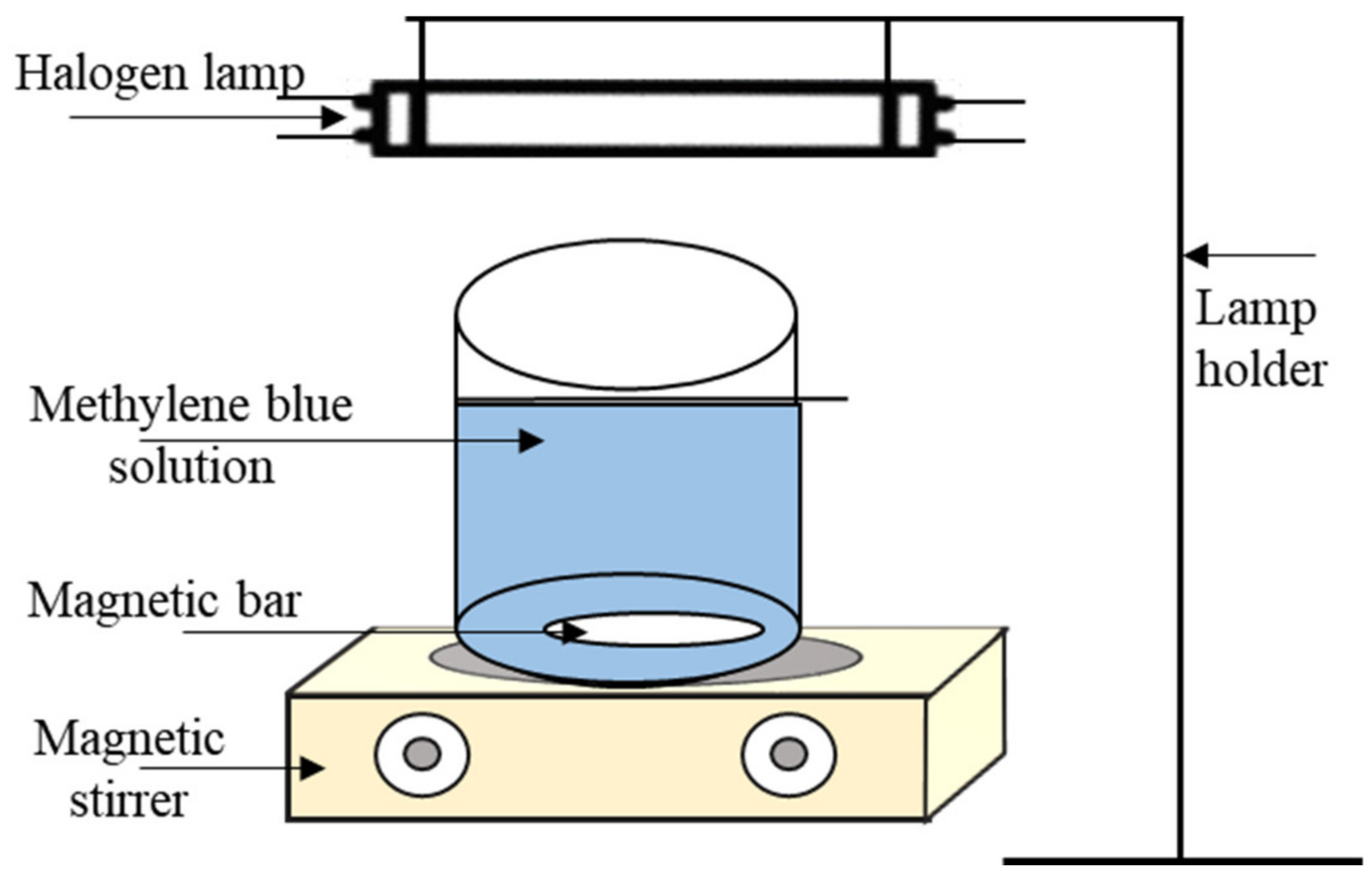 Nanomaterials 11 02313 g003