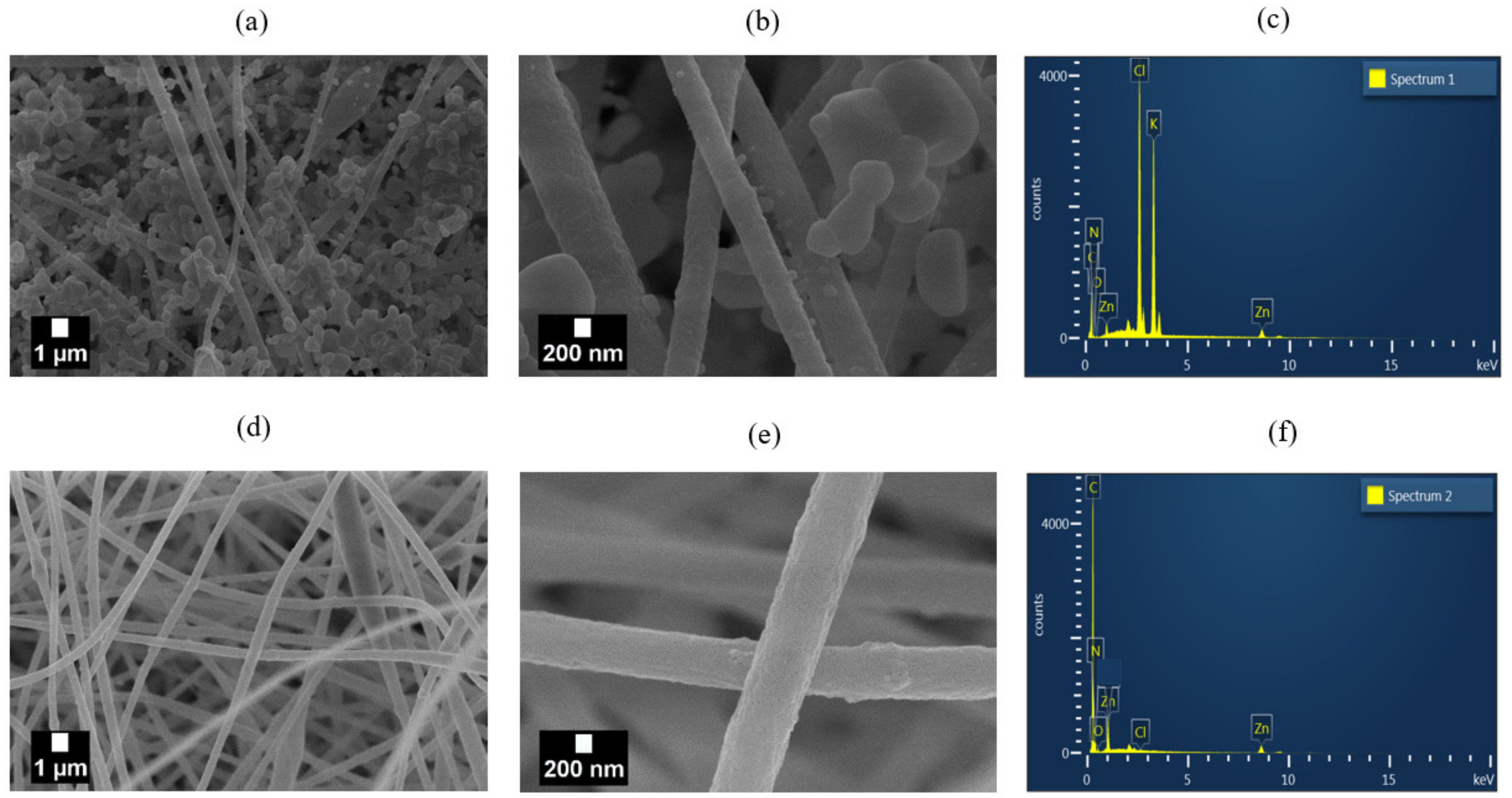 Nanomaterials 11 02313 g009
