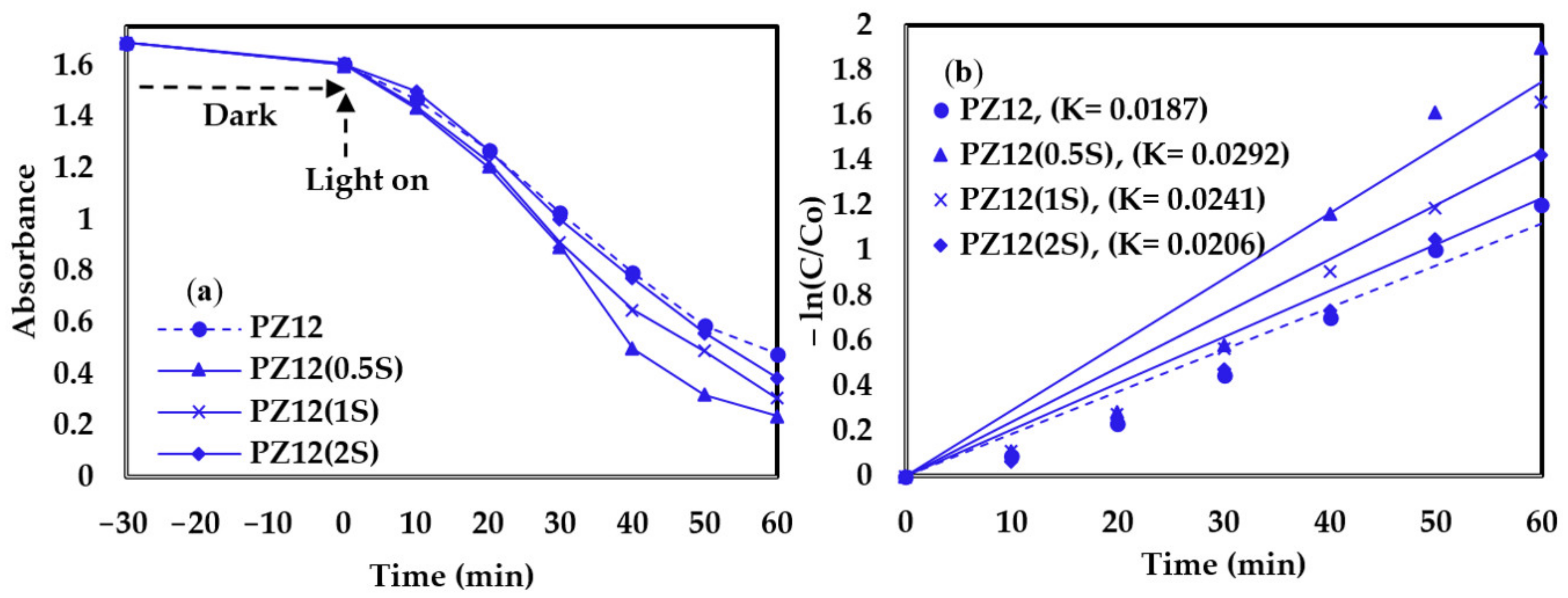 Nanomaterials 11 02313 g012