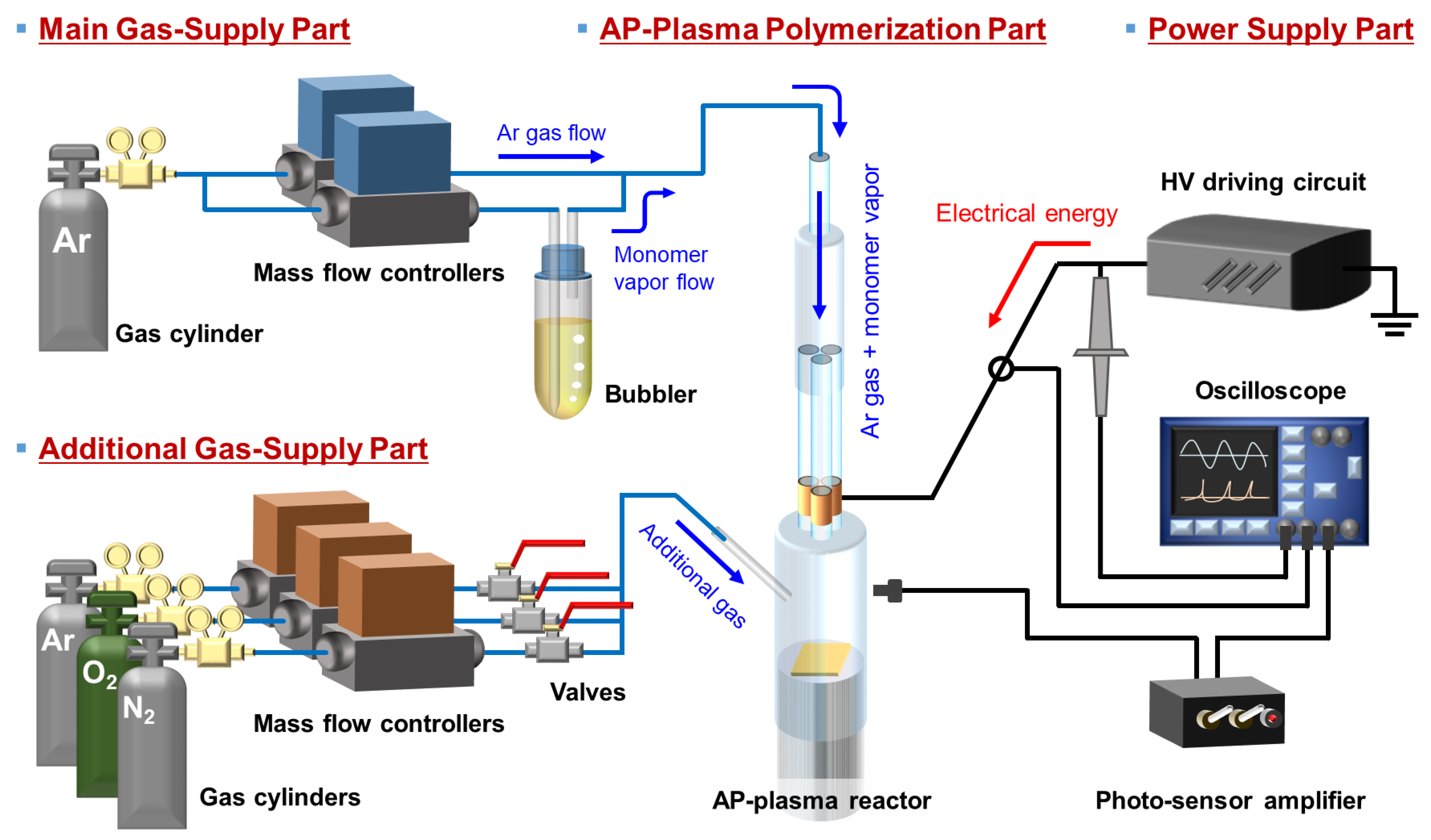 Nanomaterials 11 02315 g001
