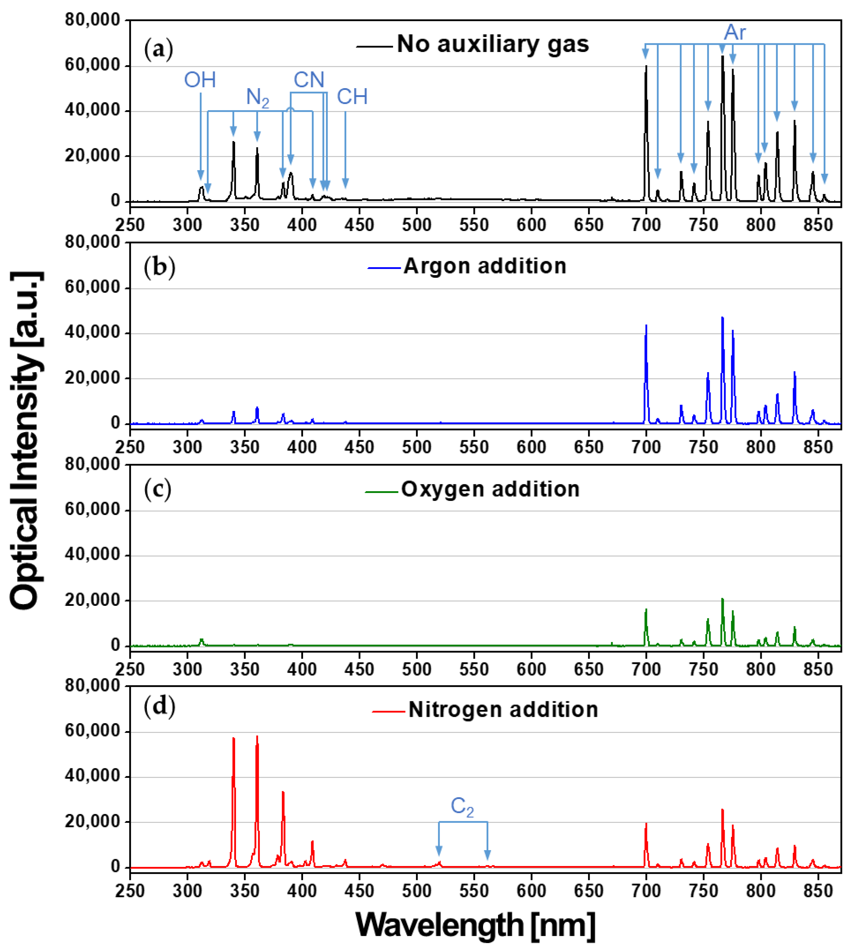 Nanomaterials 11 02315 g004