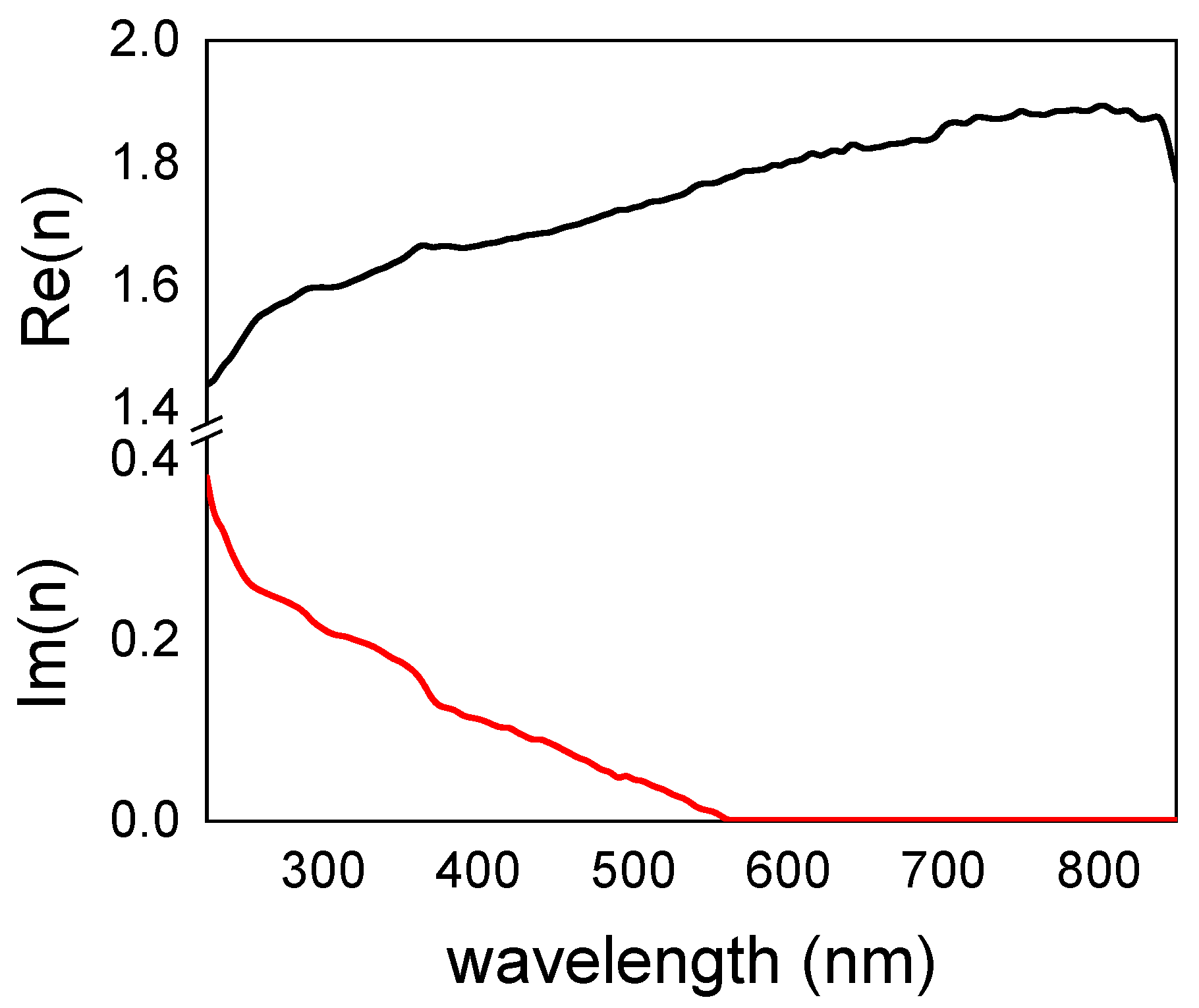 Nanomaterials 11 02320 g006