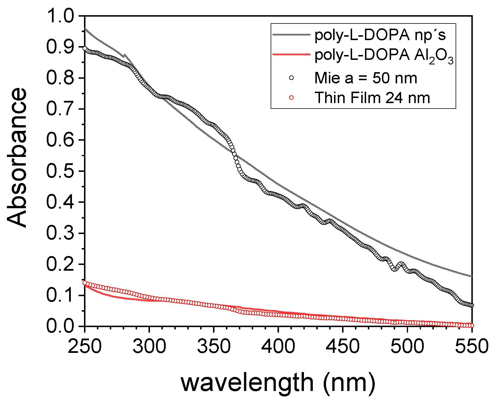 Nanomaterials 11 02320 g008