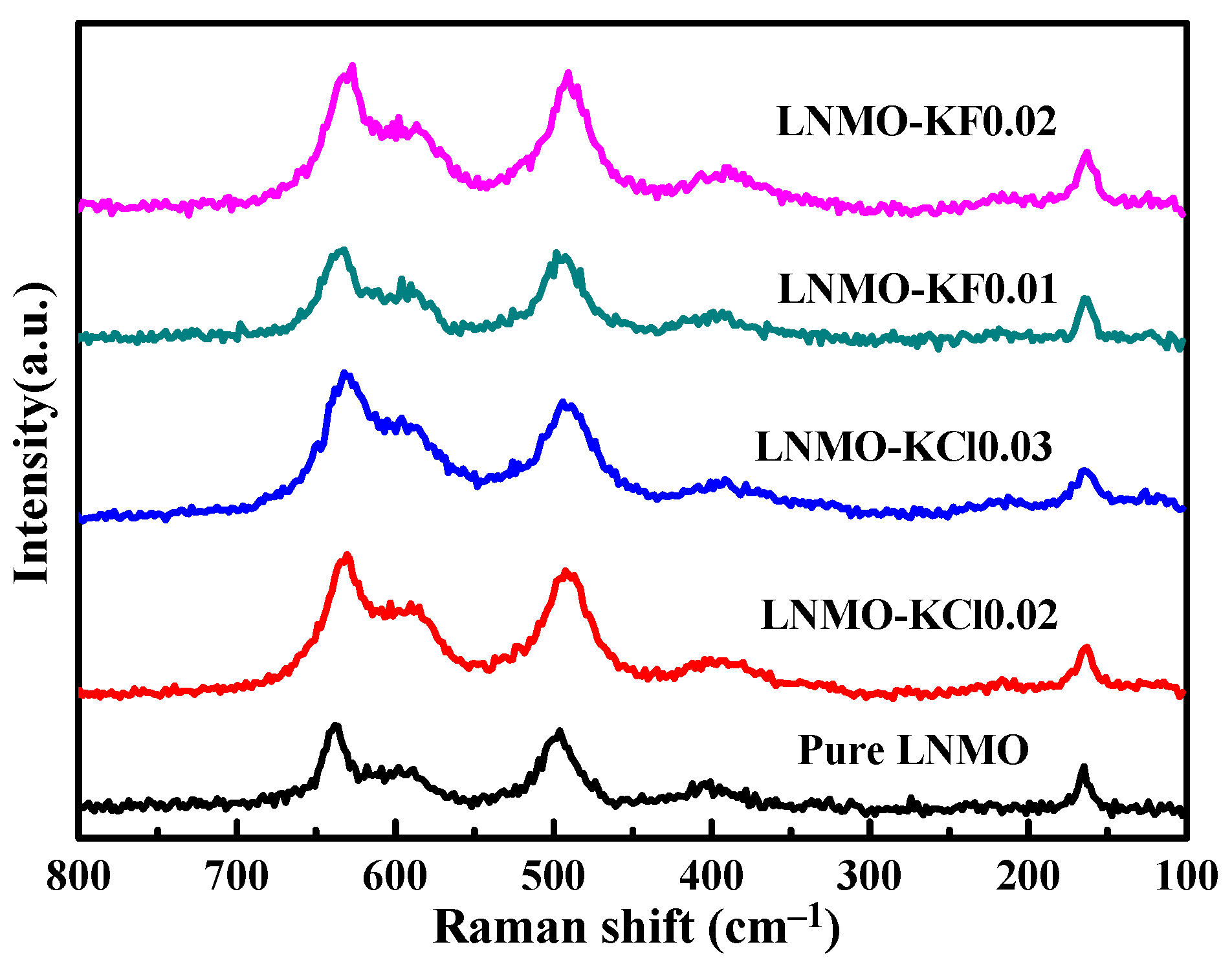 Nanomaterials 11 02323 g002