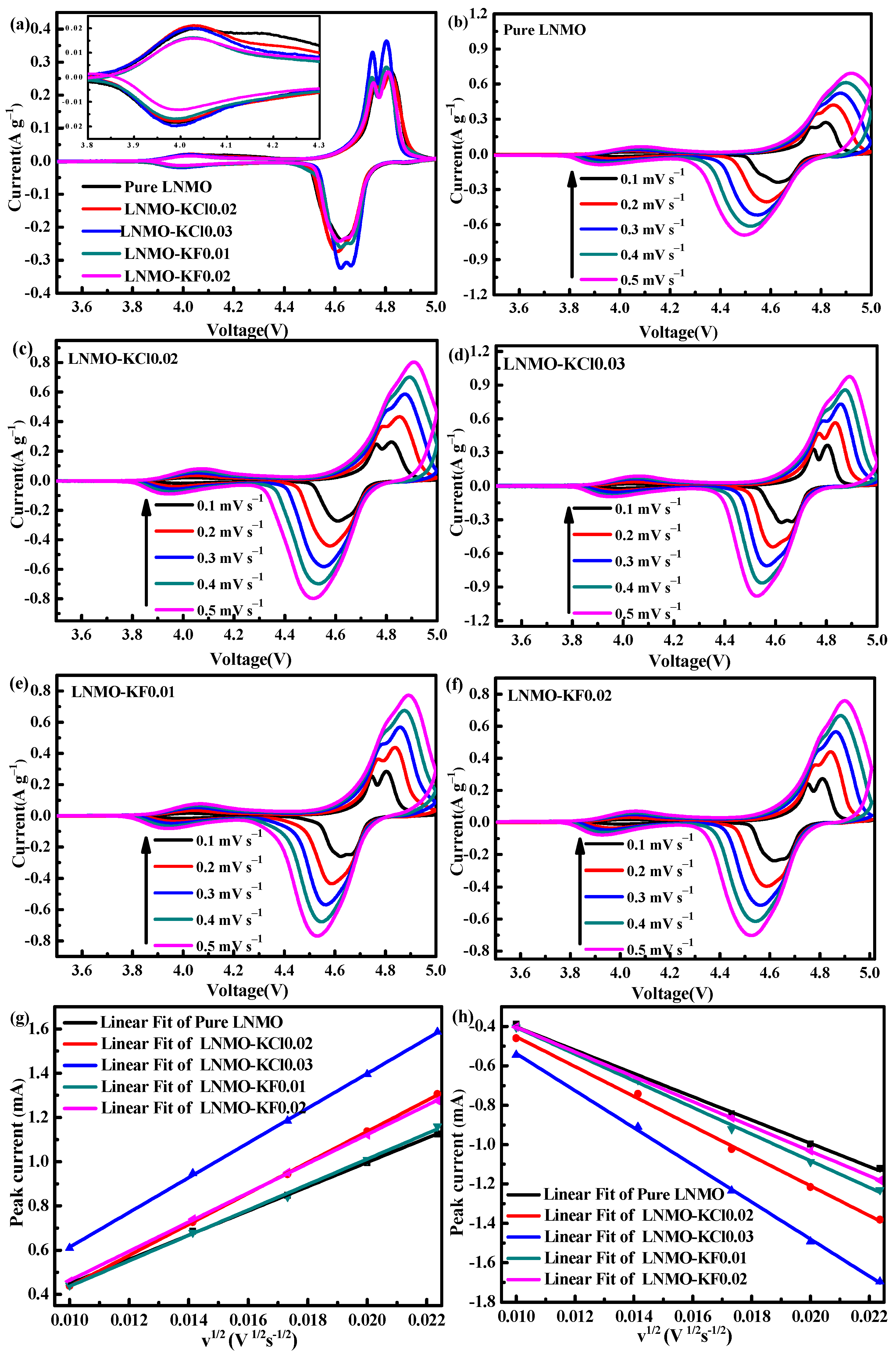 Nanomaterials 11 02323 g007