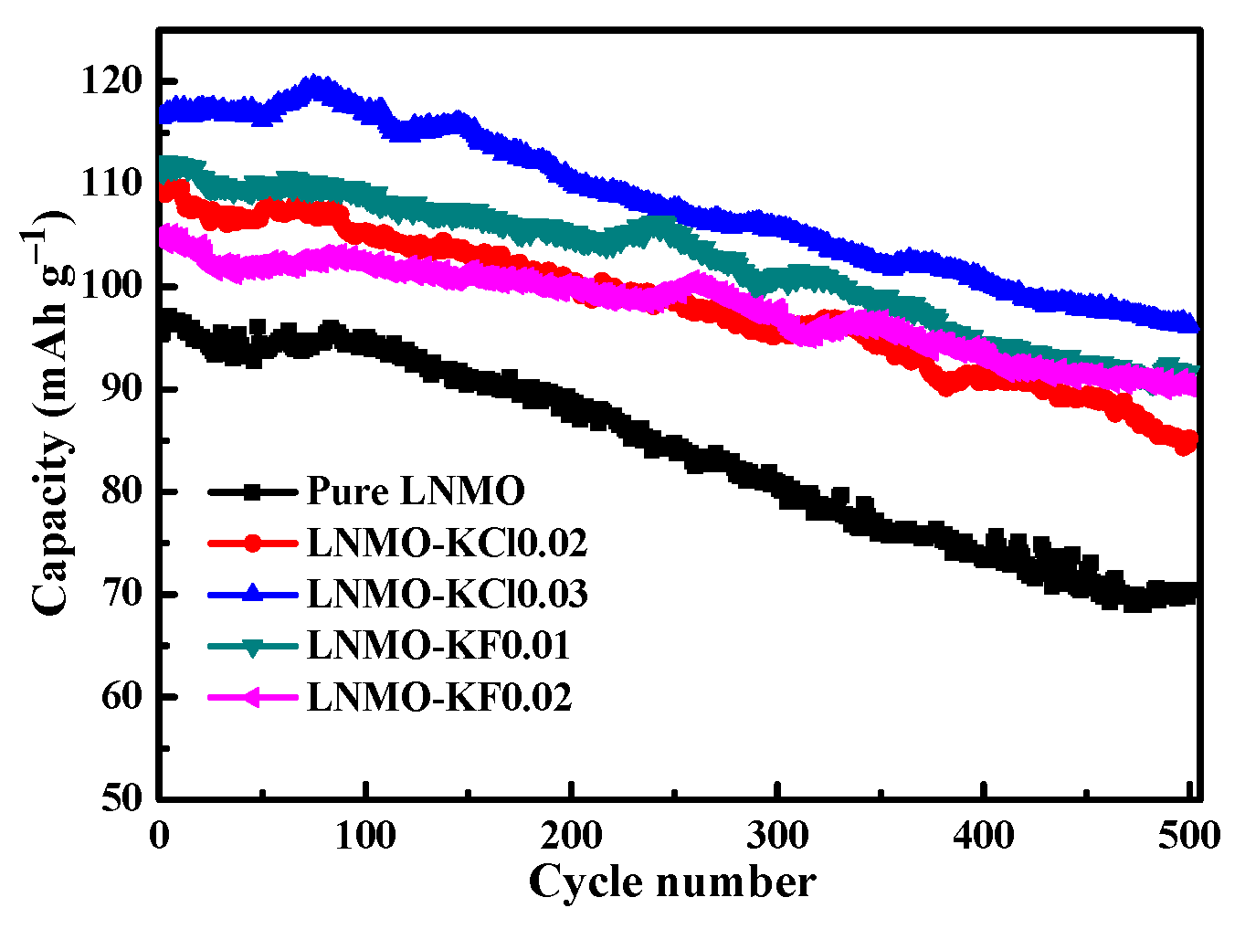 Nanomaterials 11 02323 g009